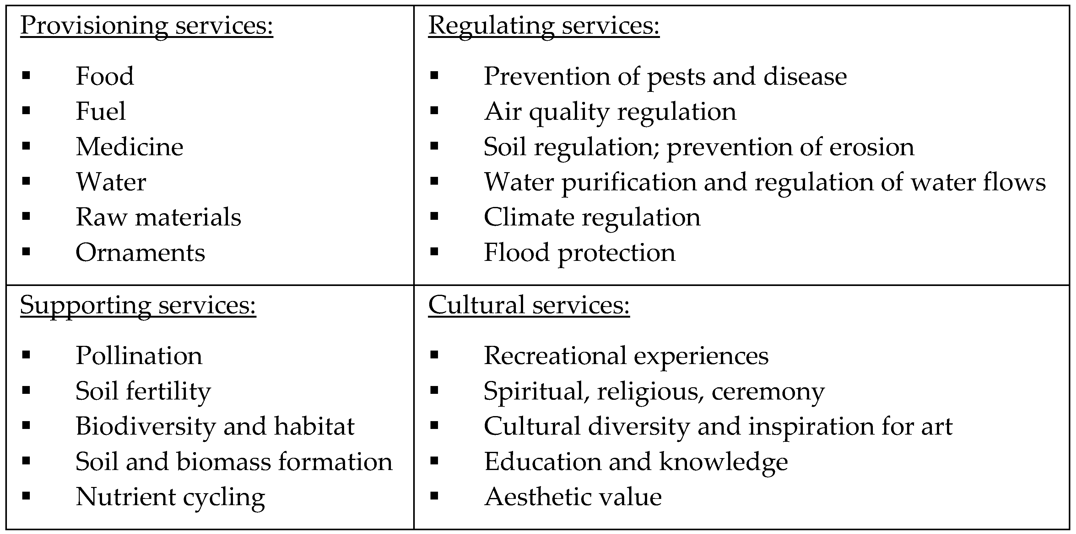 Sustainability 11 06701 g005 550