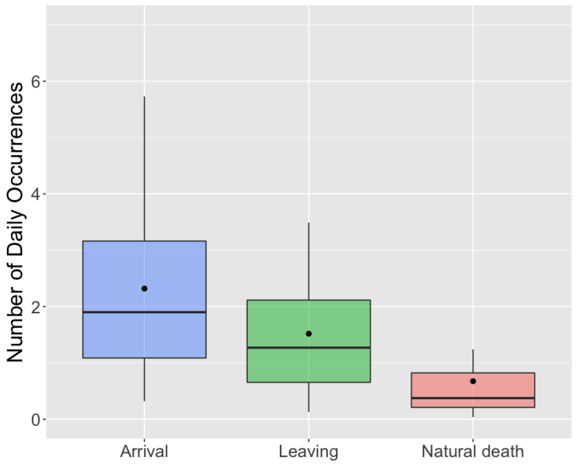 Sustainability Free Full Text Optimizing The Operation Of Animal Shelters To Minimize Unnecessary Euthanasia A Case Study In The Seoul Capital Area Html