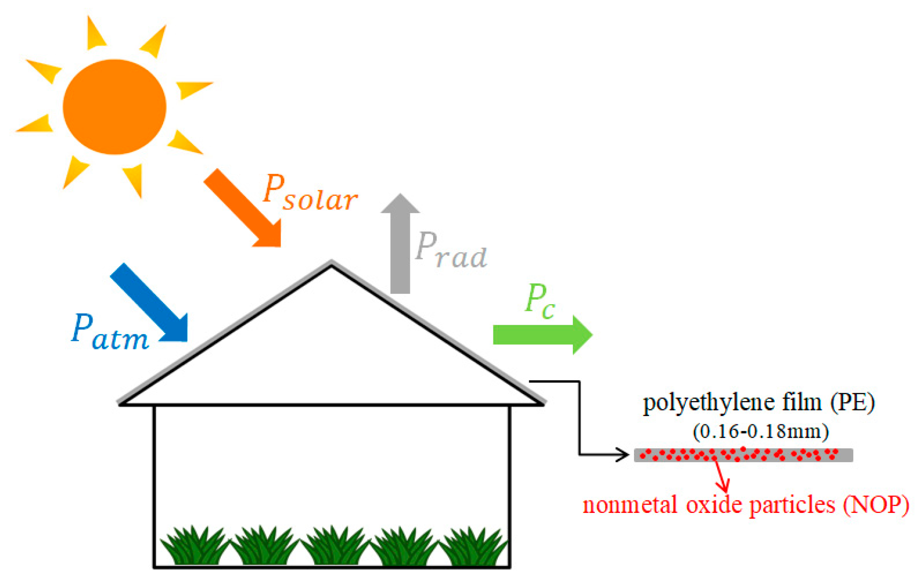 Sustainability 11 06703 g001 Sustainability 11 06703 g001