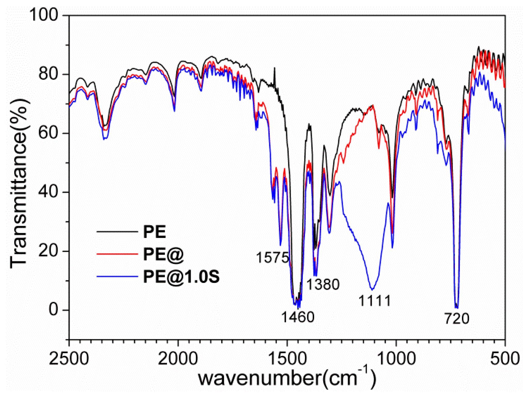 Sustainability 11 06703 g002 Sustainability 11 06703 g002