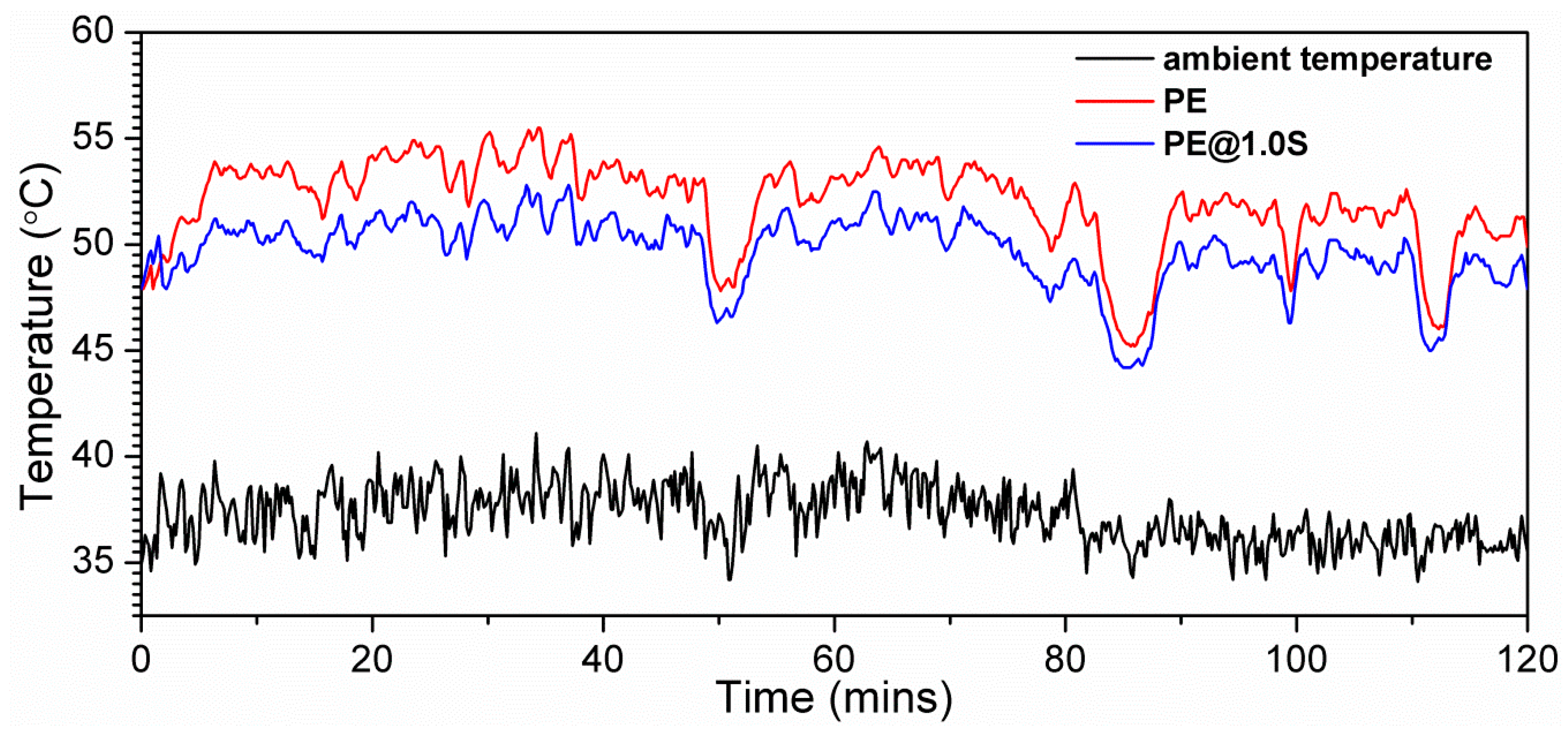 Sustainability 11 06703 g004 Sustainability 11 06703 g004
