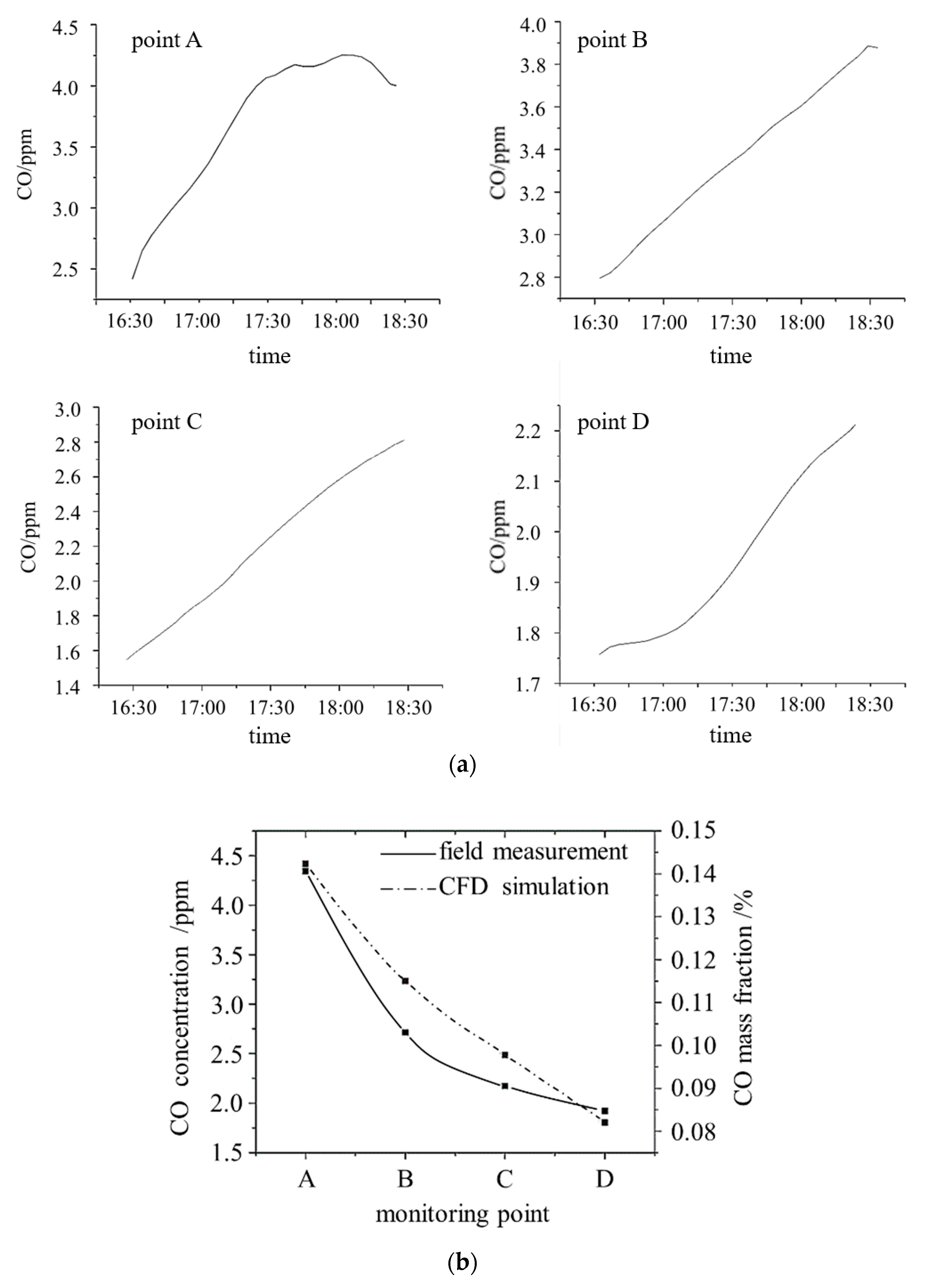 Sustainability 11 06705 g004