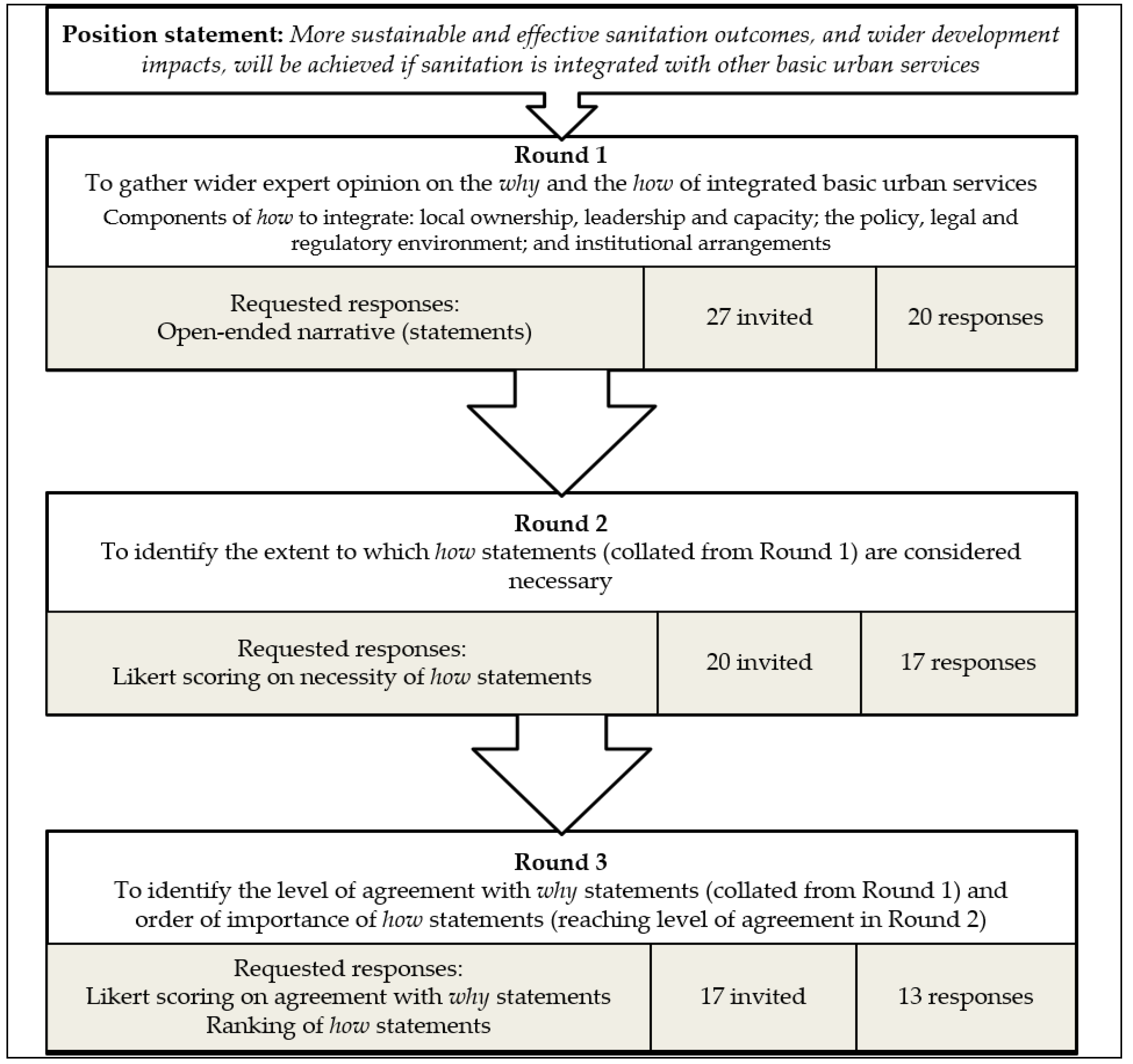 Sustainability 11 06706 g001