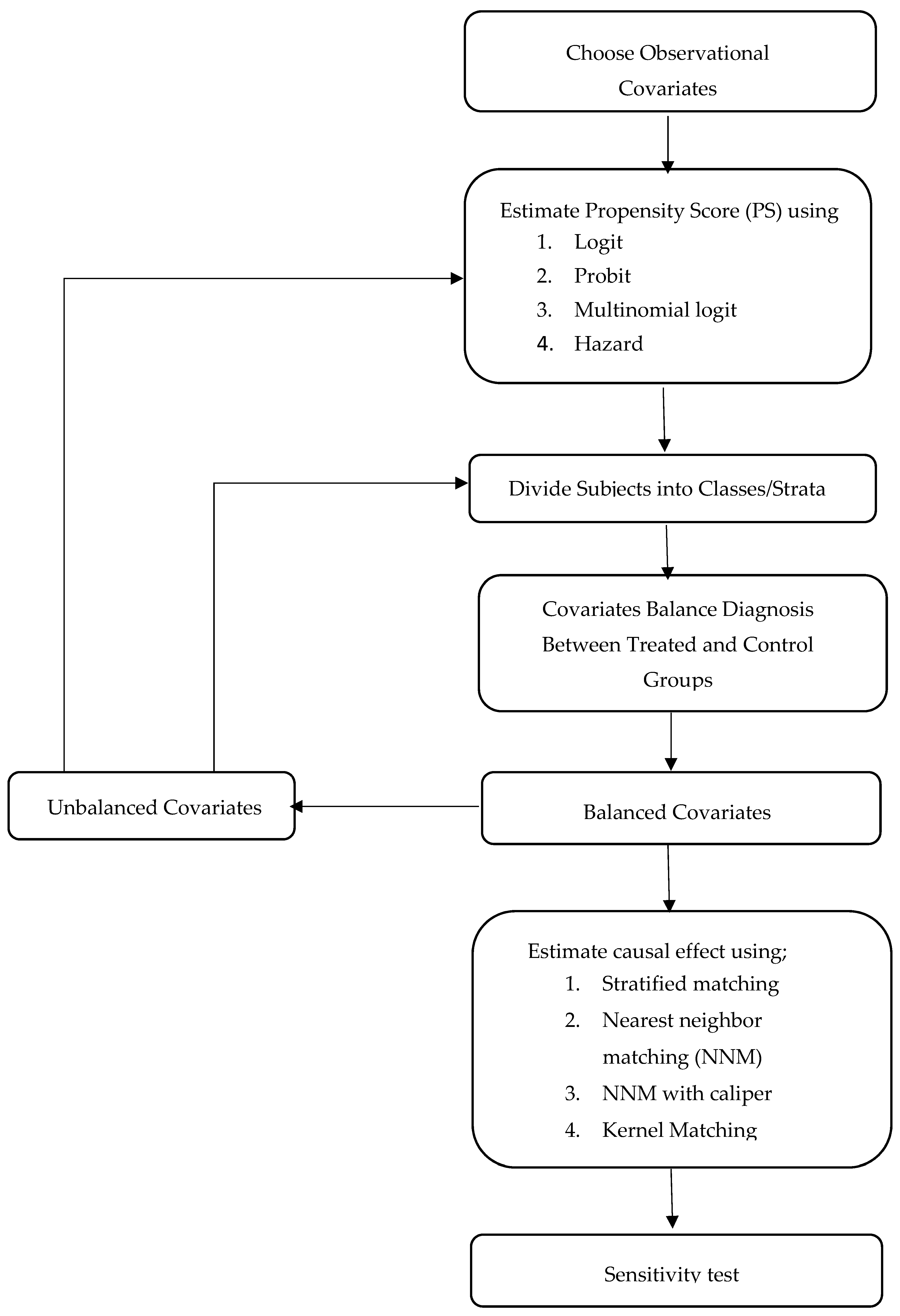 Sustainability 11 06707 g0a1 550