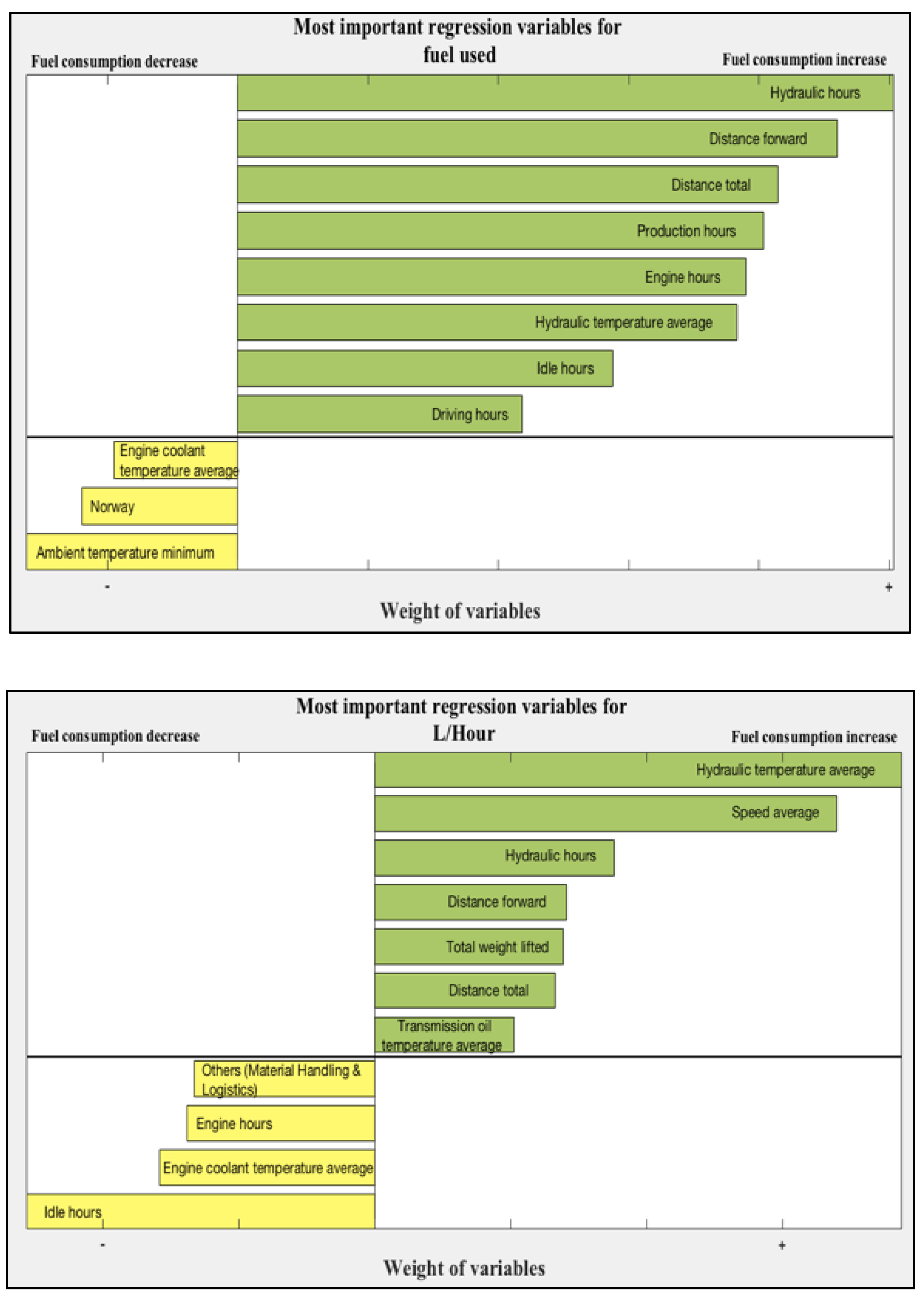 Sustainability 11 06708 g002
