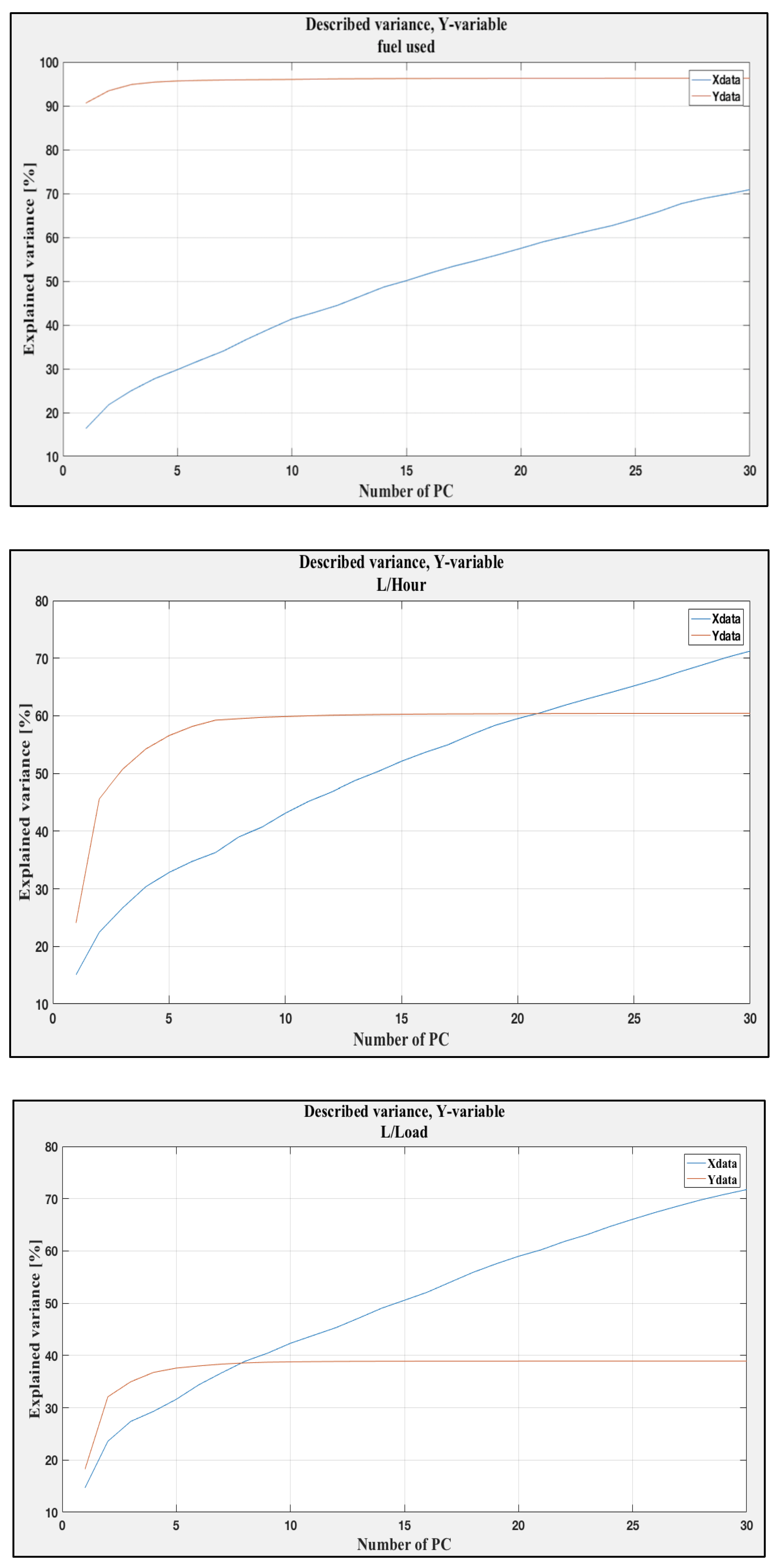 Sustainability 11 06708 g0a2a