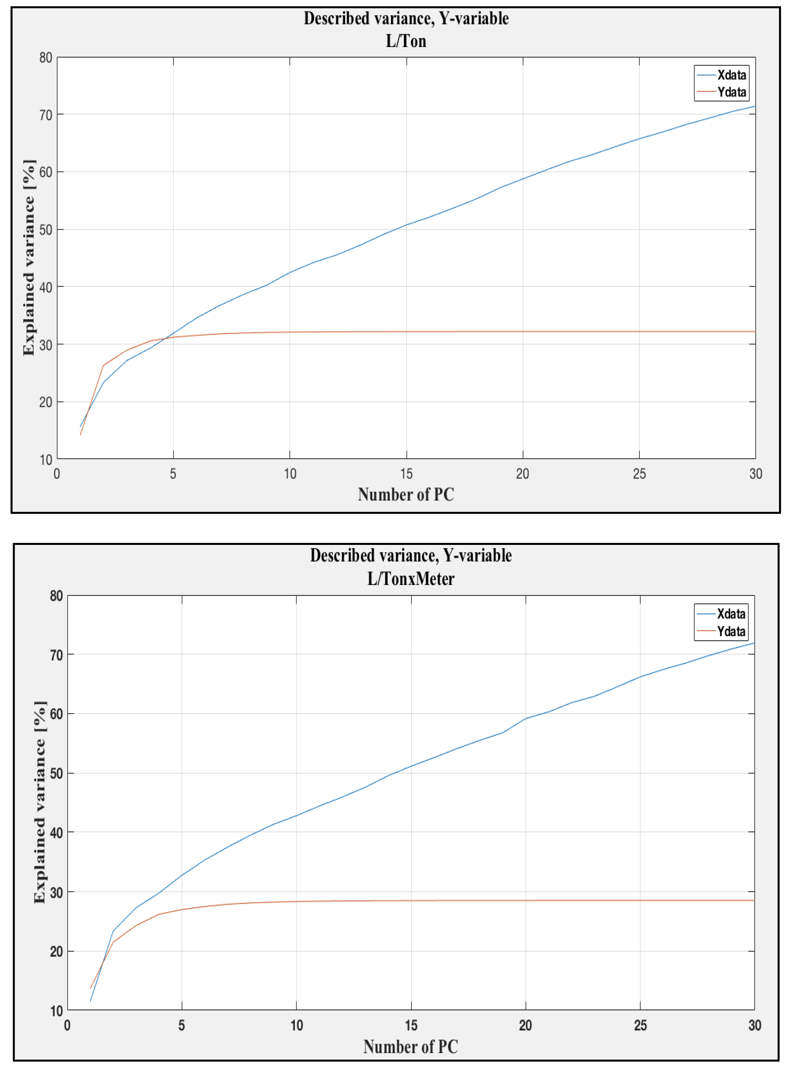 Sustainability 11 06708 g0a2b