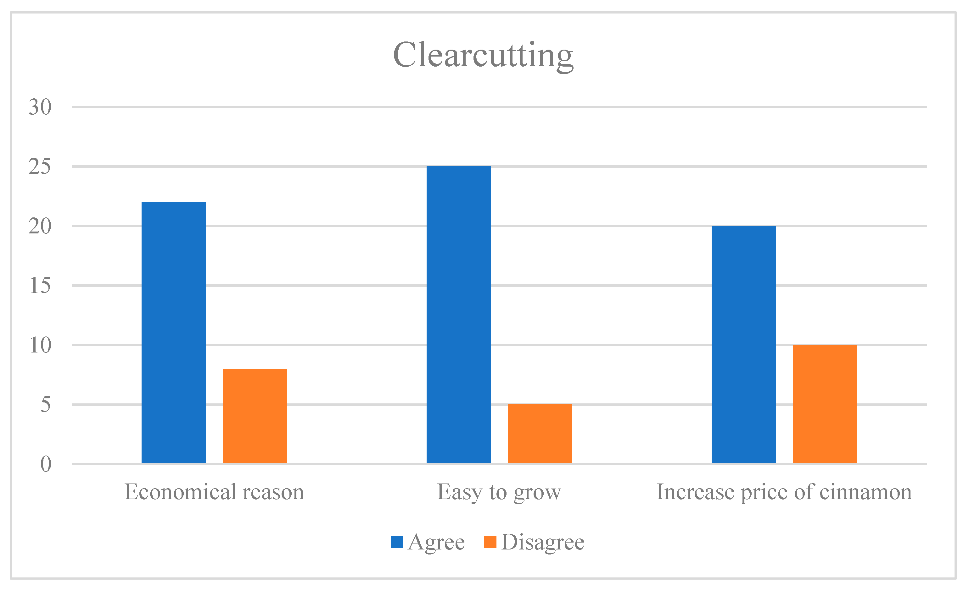 Sustainability 11 06709 g006 550