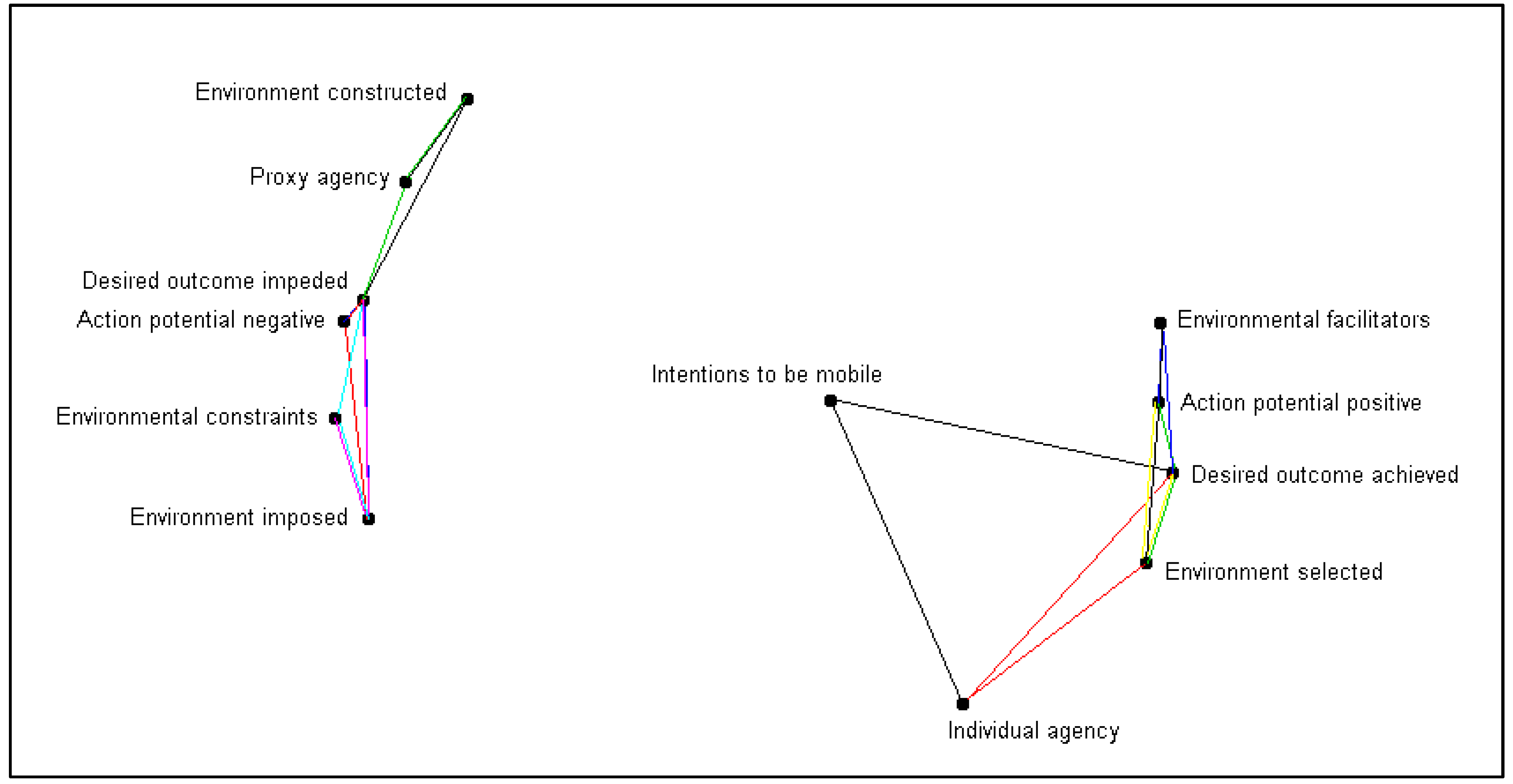 Sustainability 11 06710 g002
