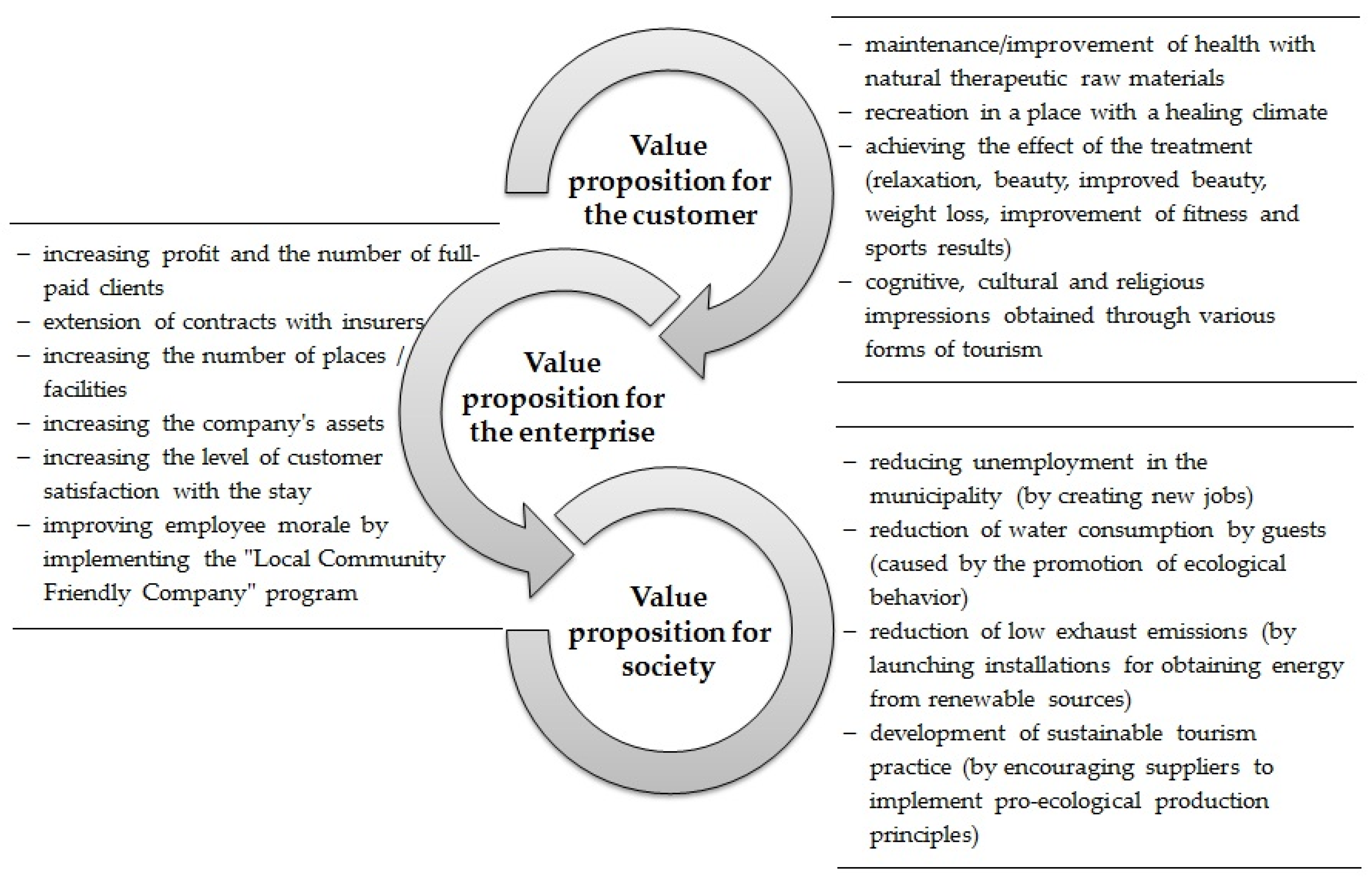 Sustainability 11 06711 g001 Sustainability 11 06711 g001