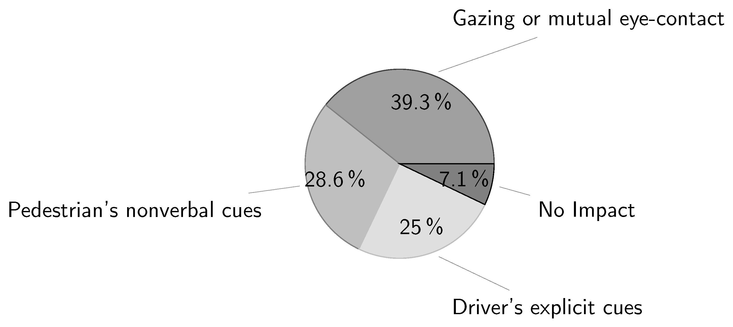 THE BLACK AND WHITE OF ROAD SAFETY: ZEBRA-CROSSING - Health Emergency  Initiative