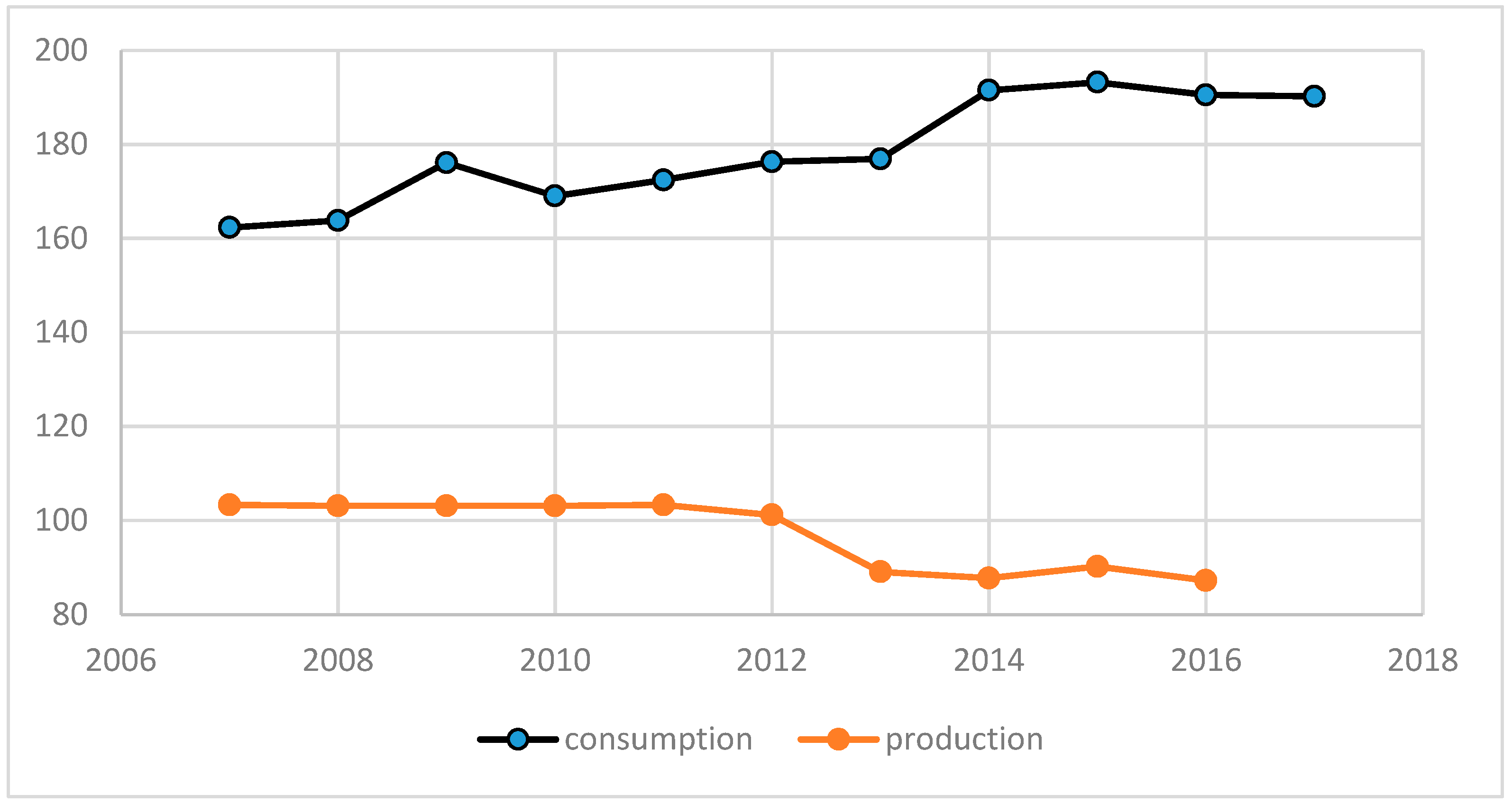 Sustainability 11 06715 g002