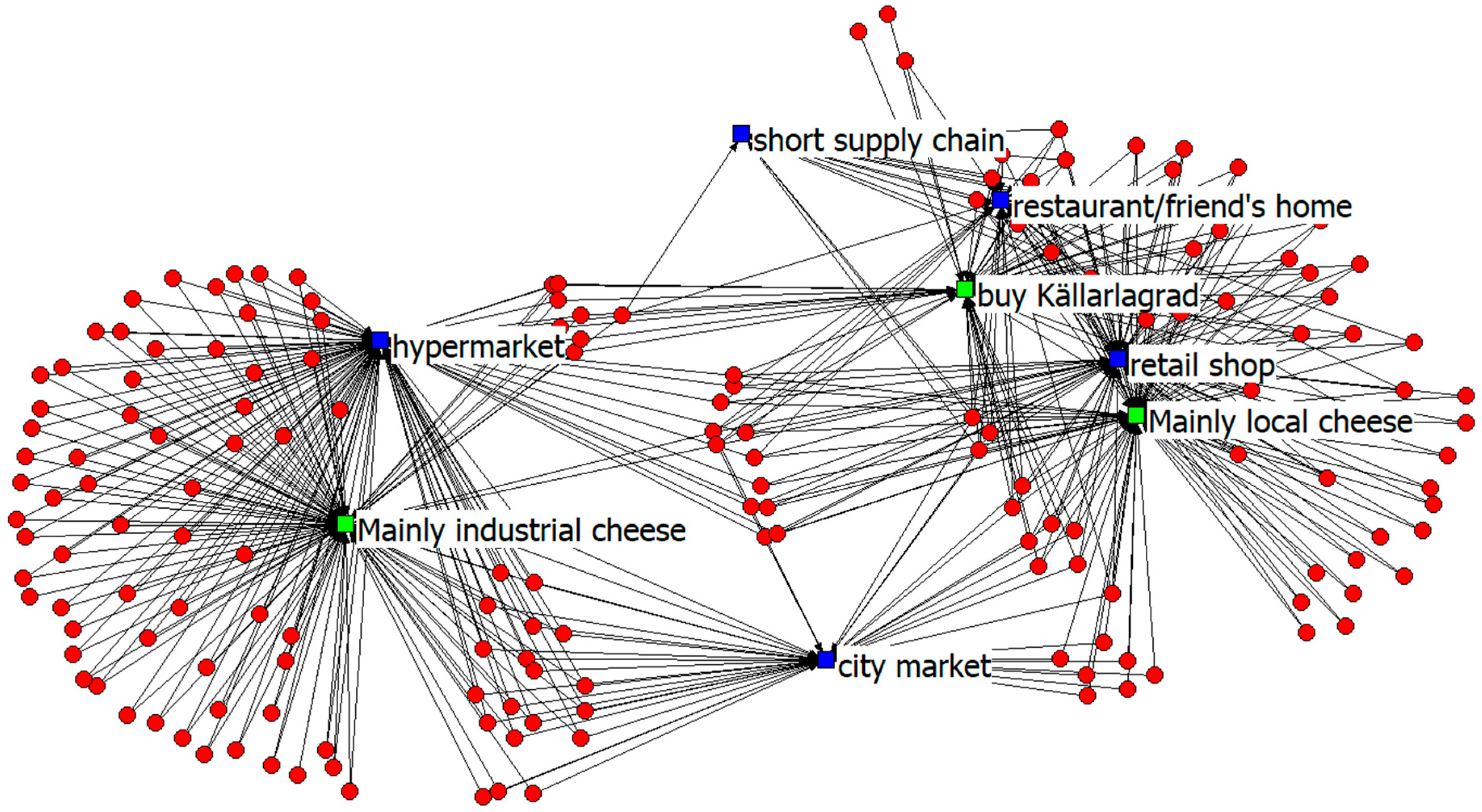 Sustainability 11 06715 g003
