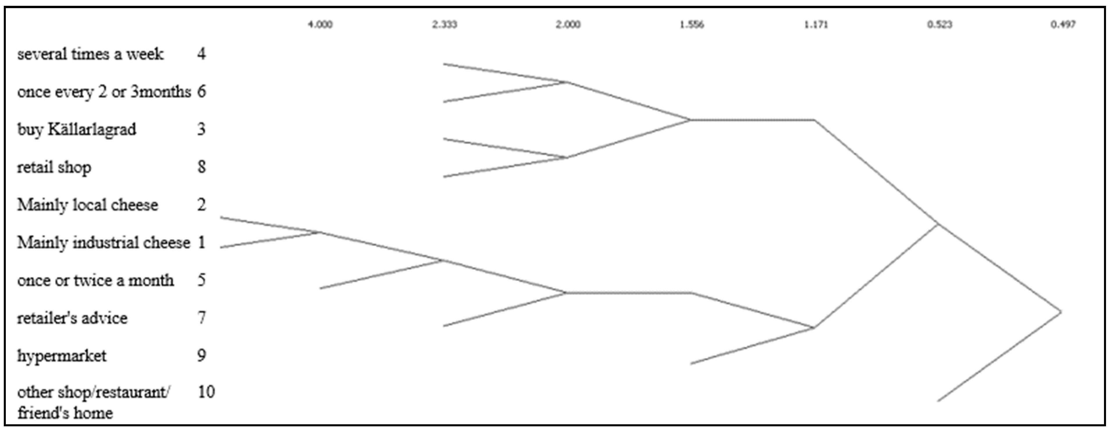 Sustainability 11 06715 g005