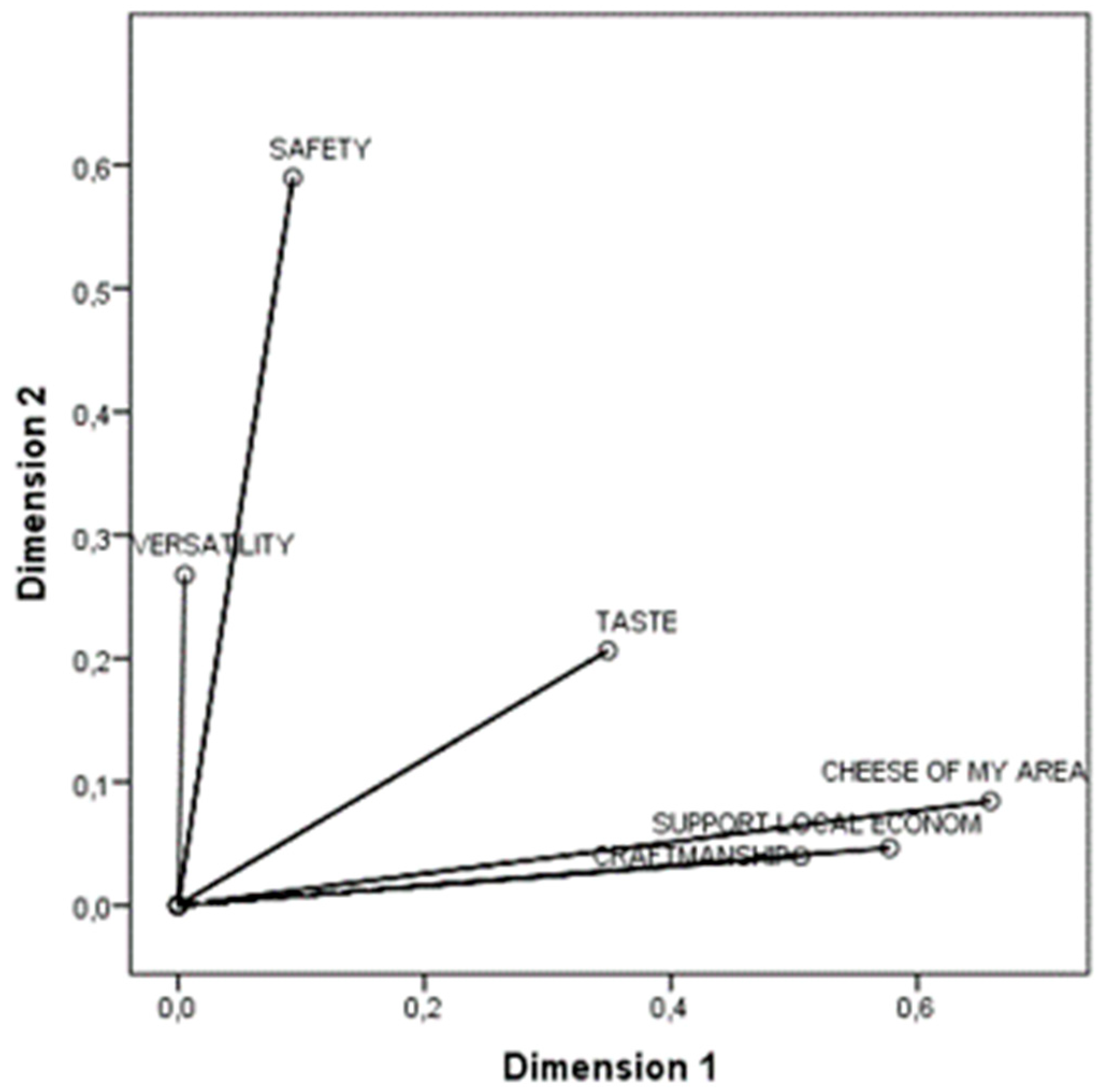 Sustainability 11 06715 g006