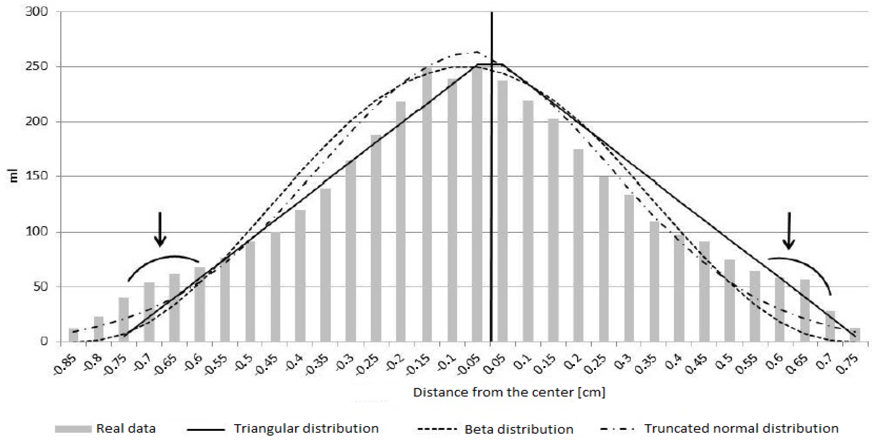Sustainability 11 06716 g003