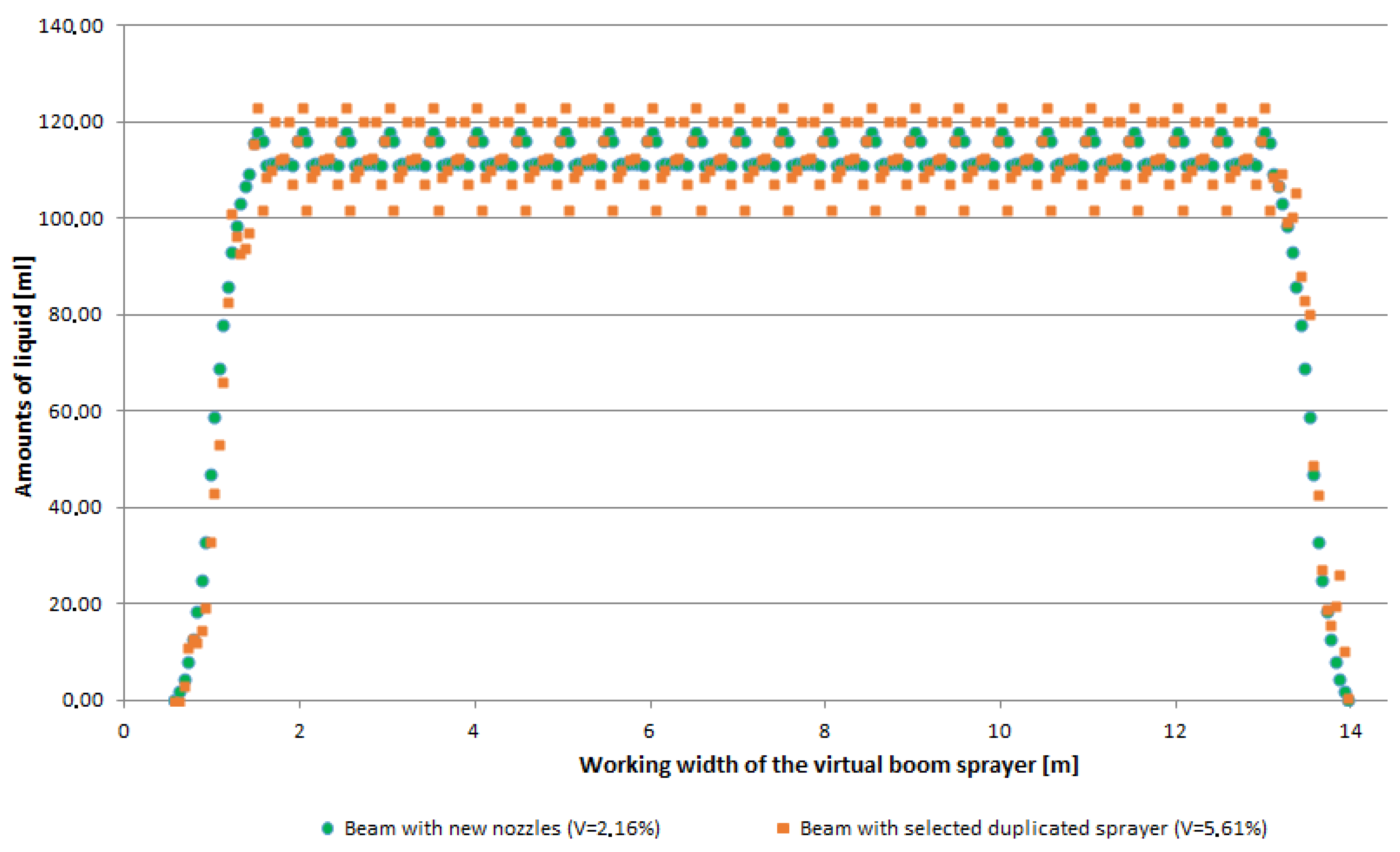 Sustainability 11 06716 g005