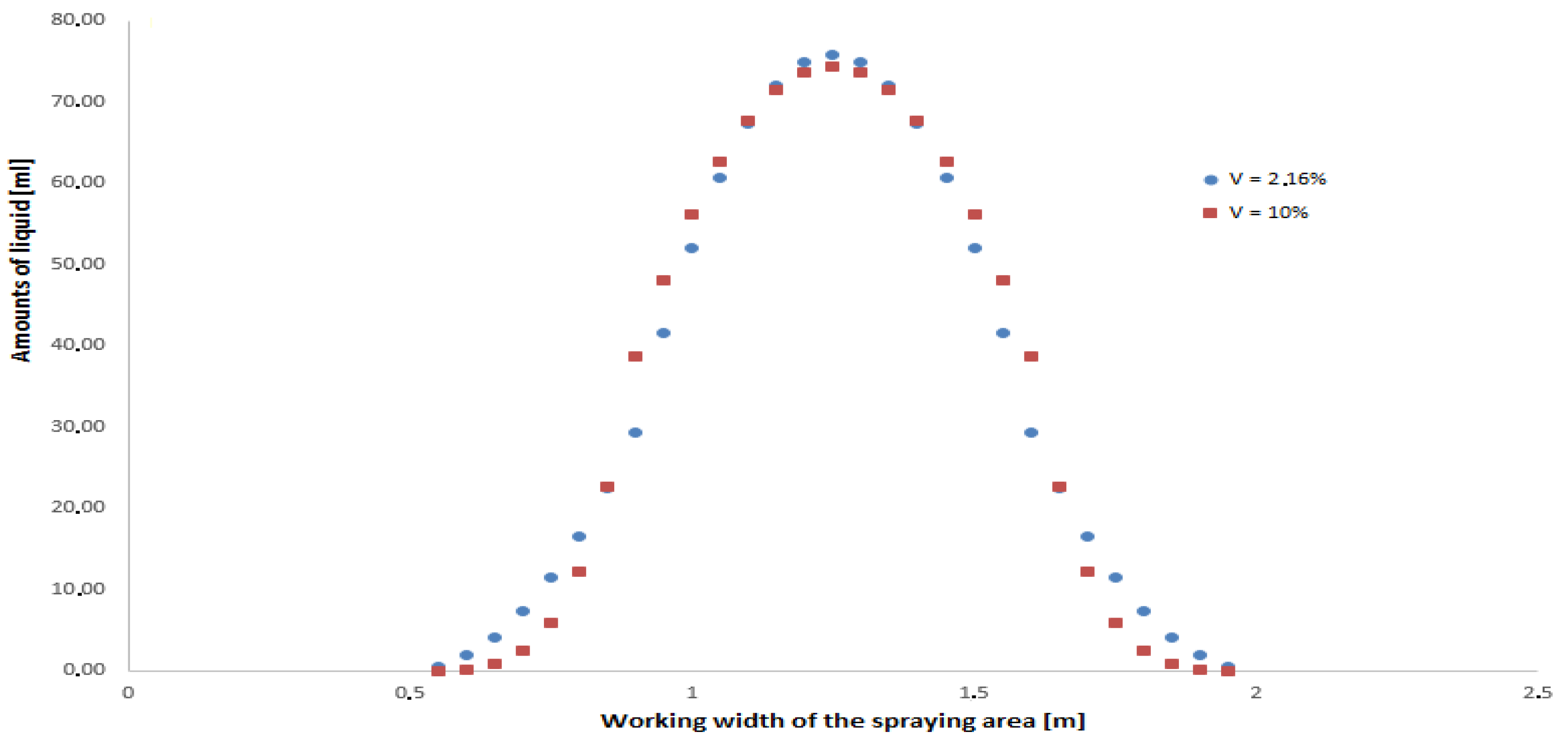 Sustainability 11 06716 g006