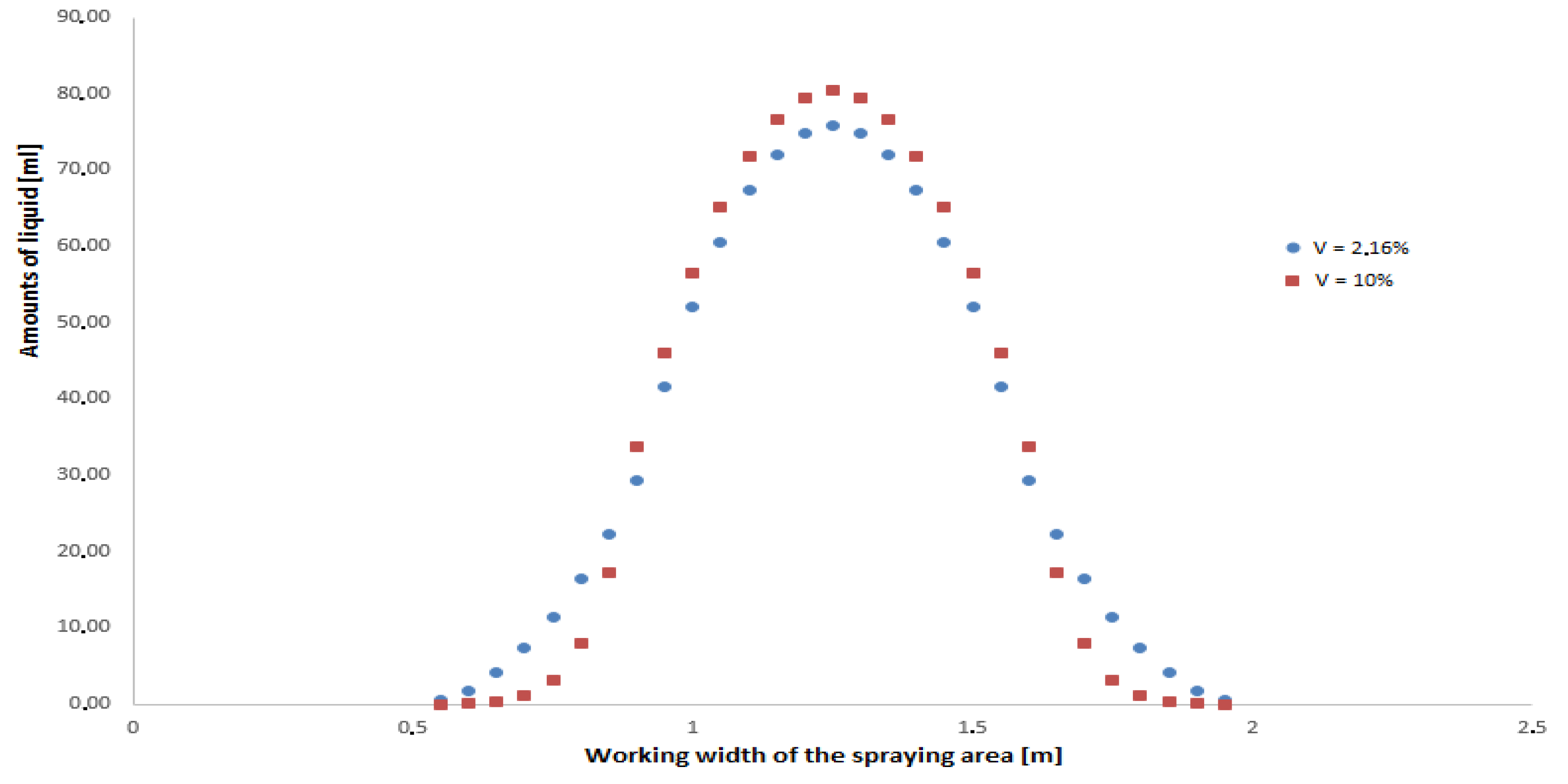 Sustainability 11 06716 g007