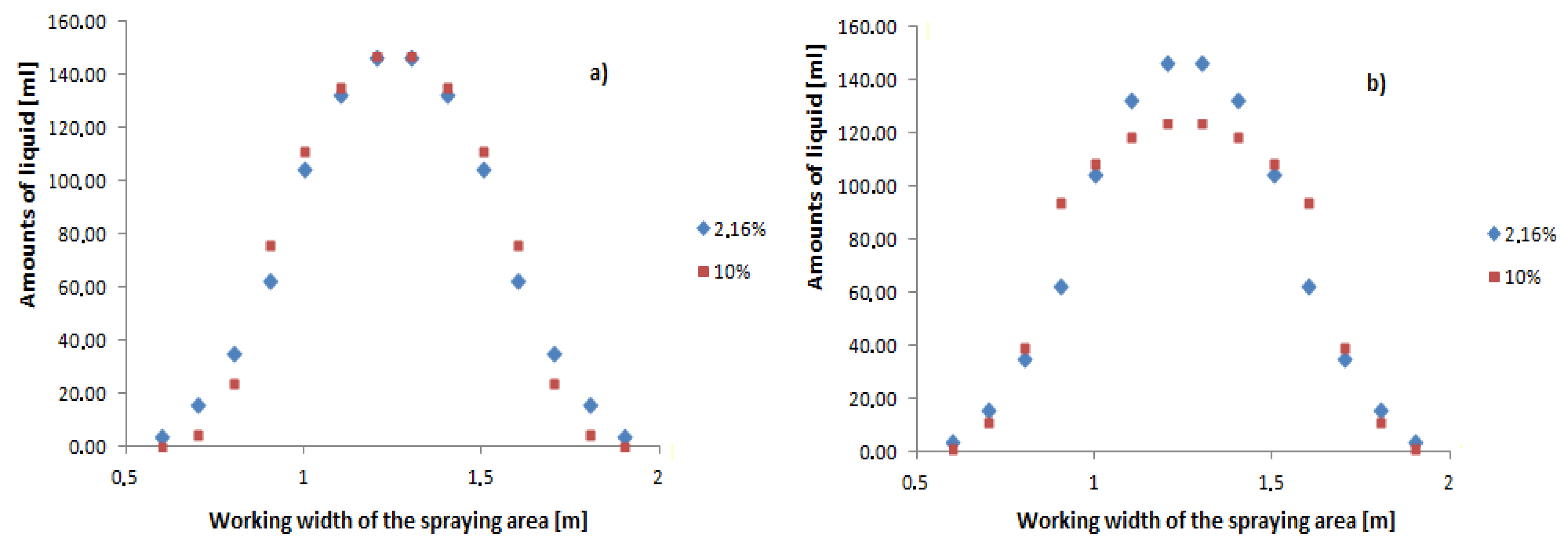 Sustainability 11 06716 g010