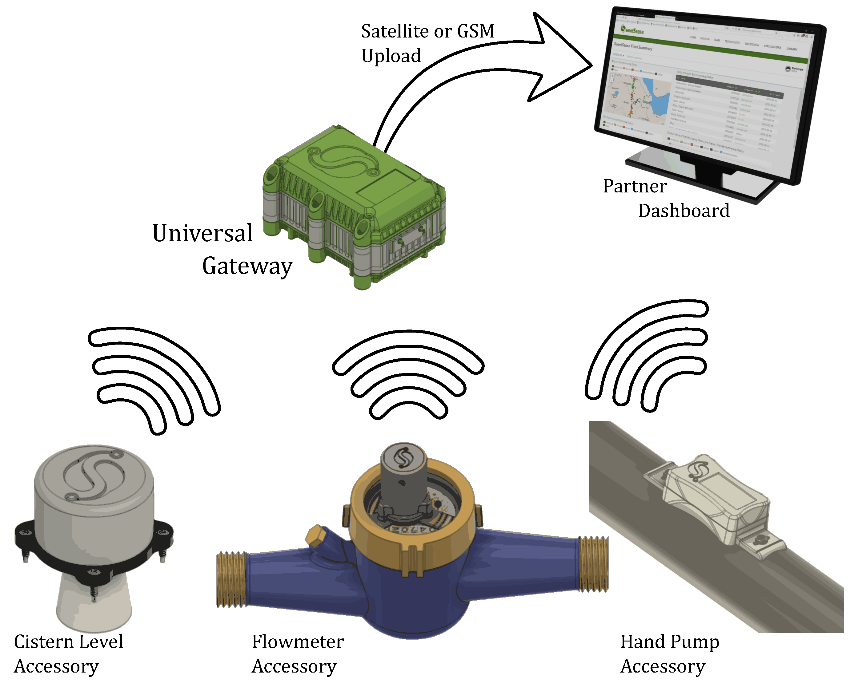 Sustainability 11 06717 g002