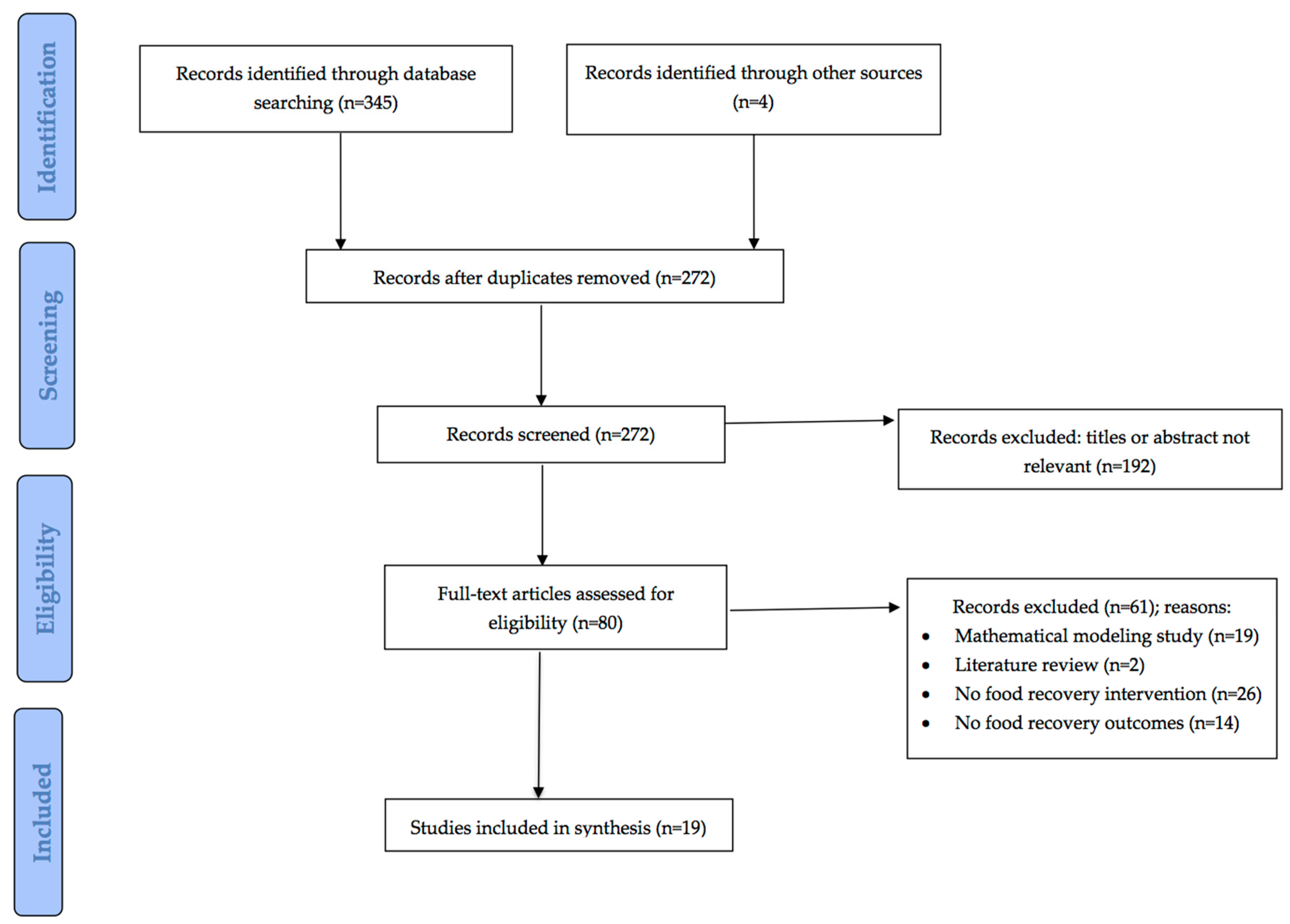 Sustainability 11 06718 g002