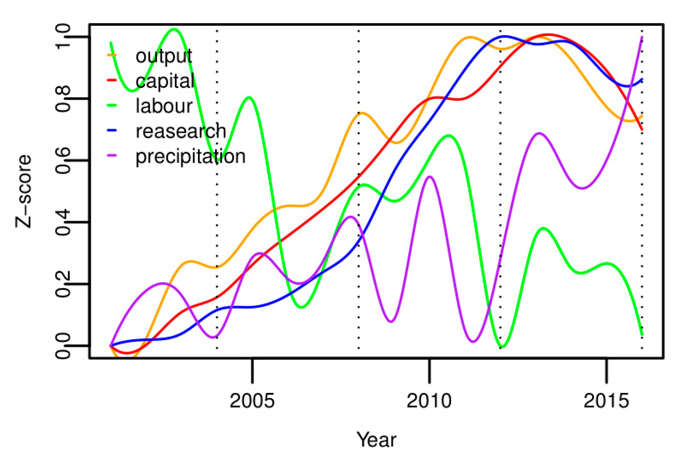 Sustainability 11 06719 g001 550