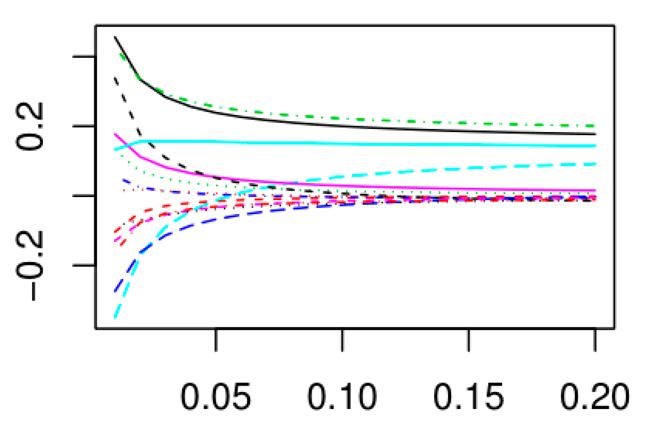 Sustainability 11 06719 g002 550
