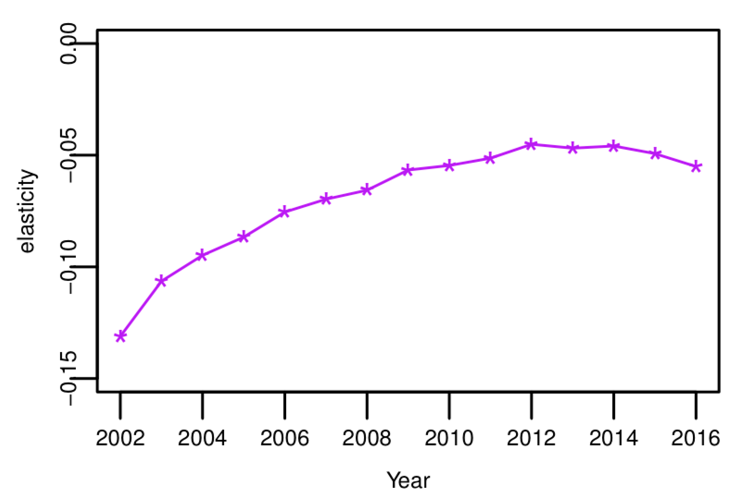 Sustainability 11 06719 g003 550