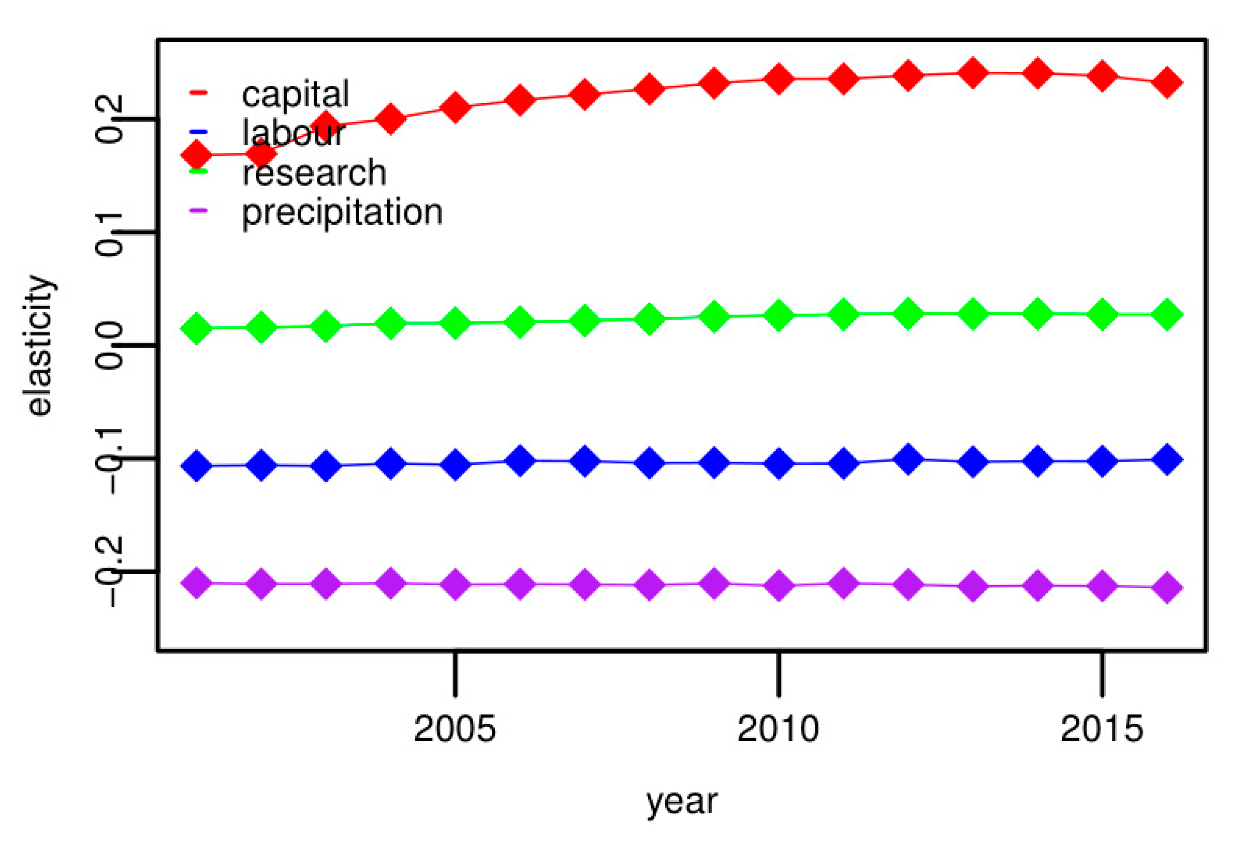 Sustainability 11 06719 g004 550