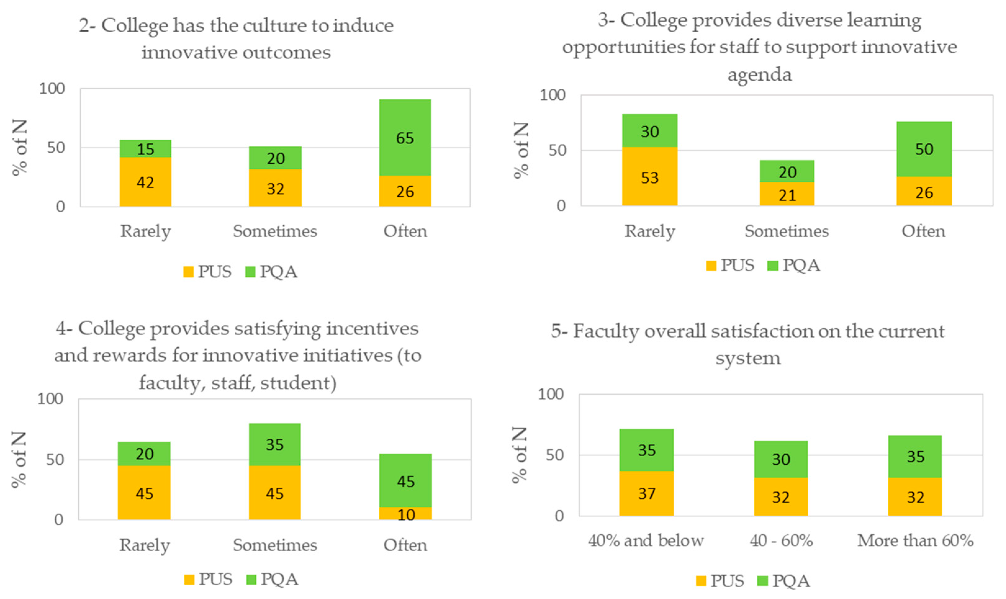 Sustainability 11 06721 g003