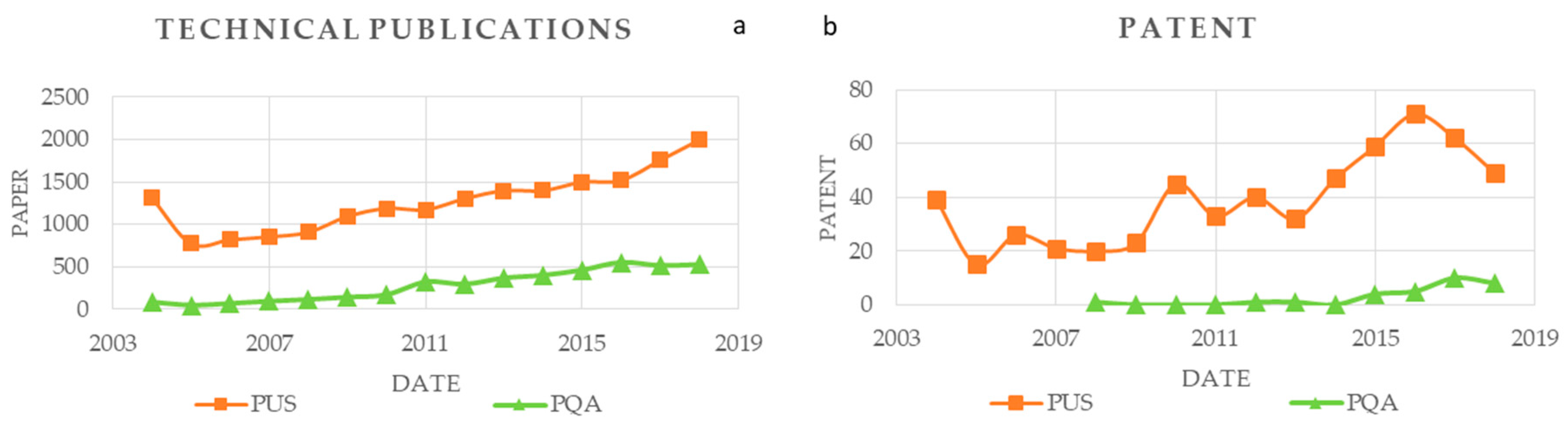 Sustainability 11 06721 g007
