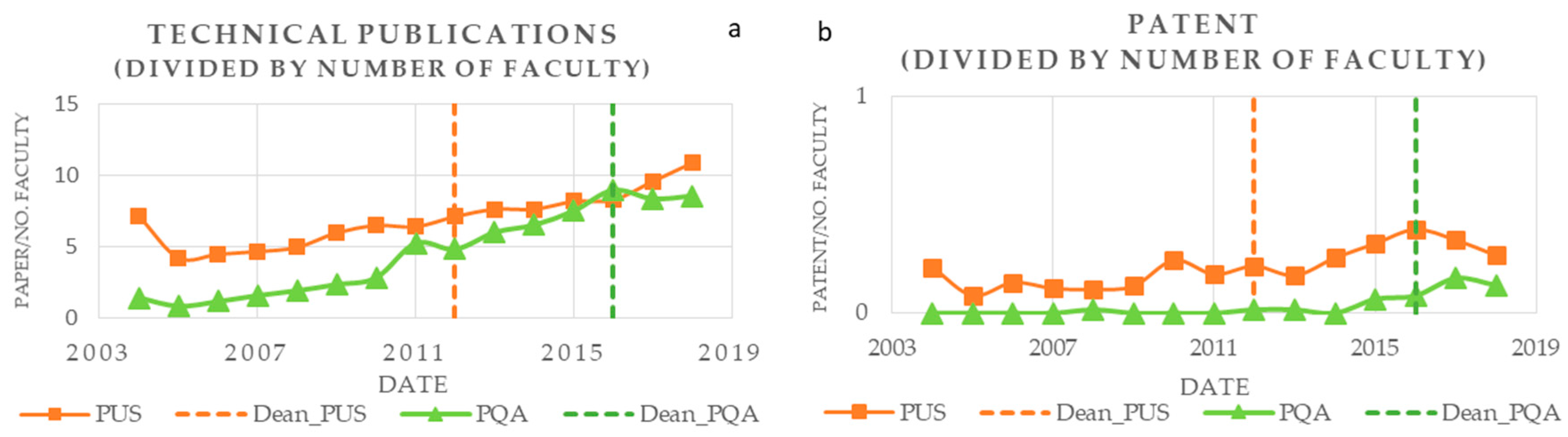Sustainability 11 06721 g008