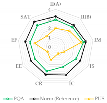 Sustainability 11 06721 i001