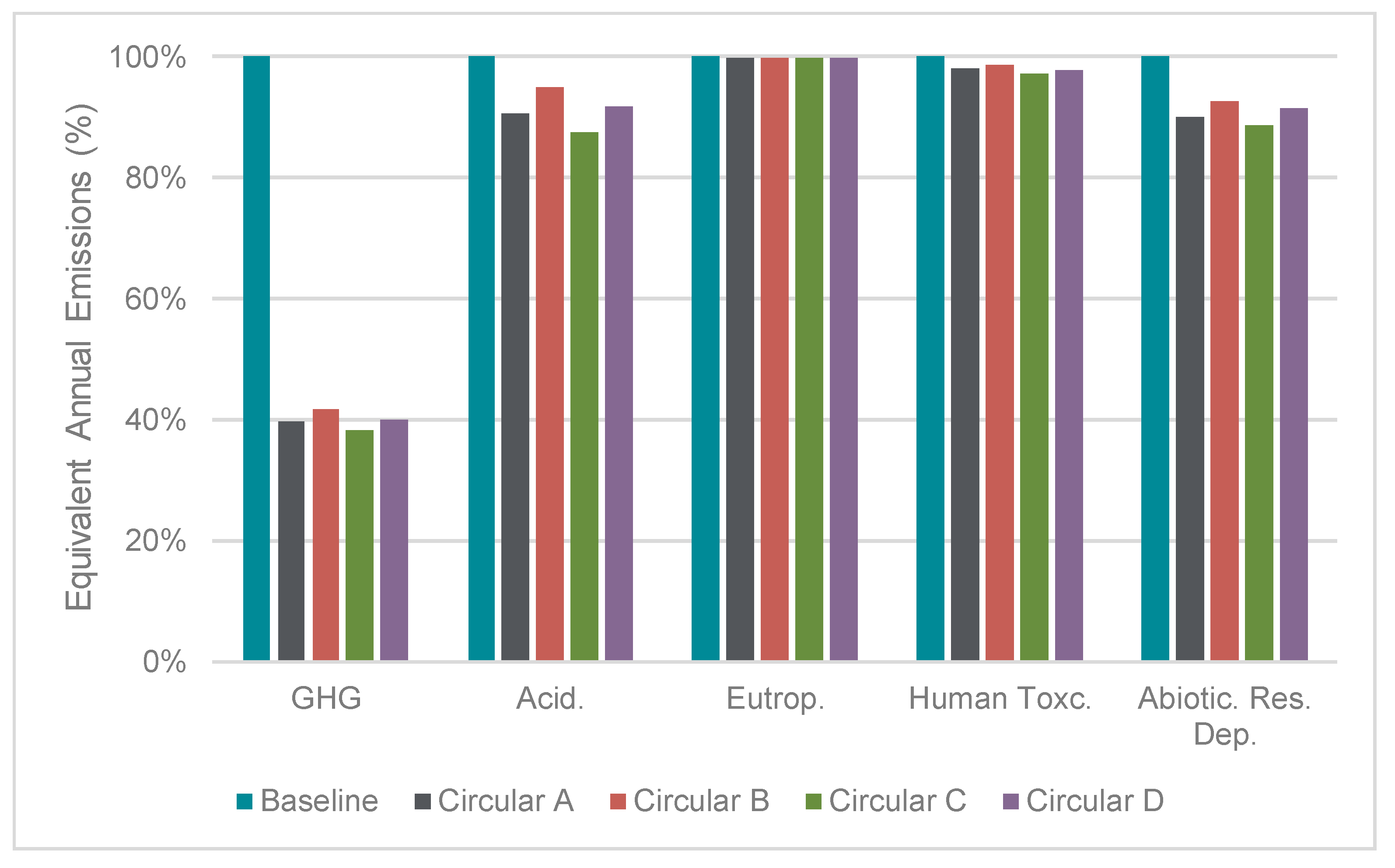 Sustainability 11 06724 g003