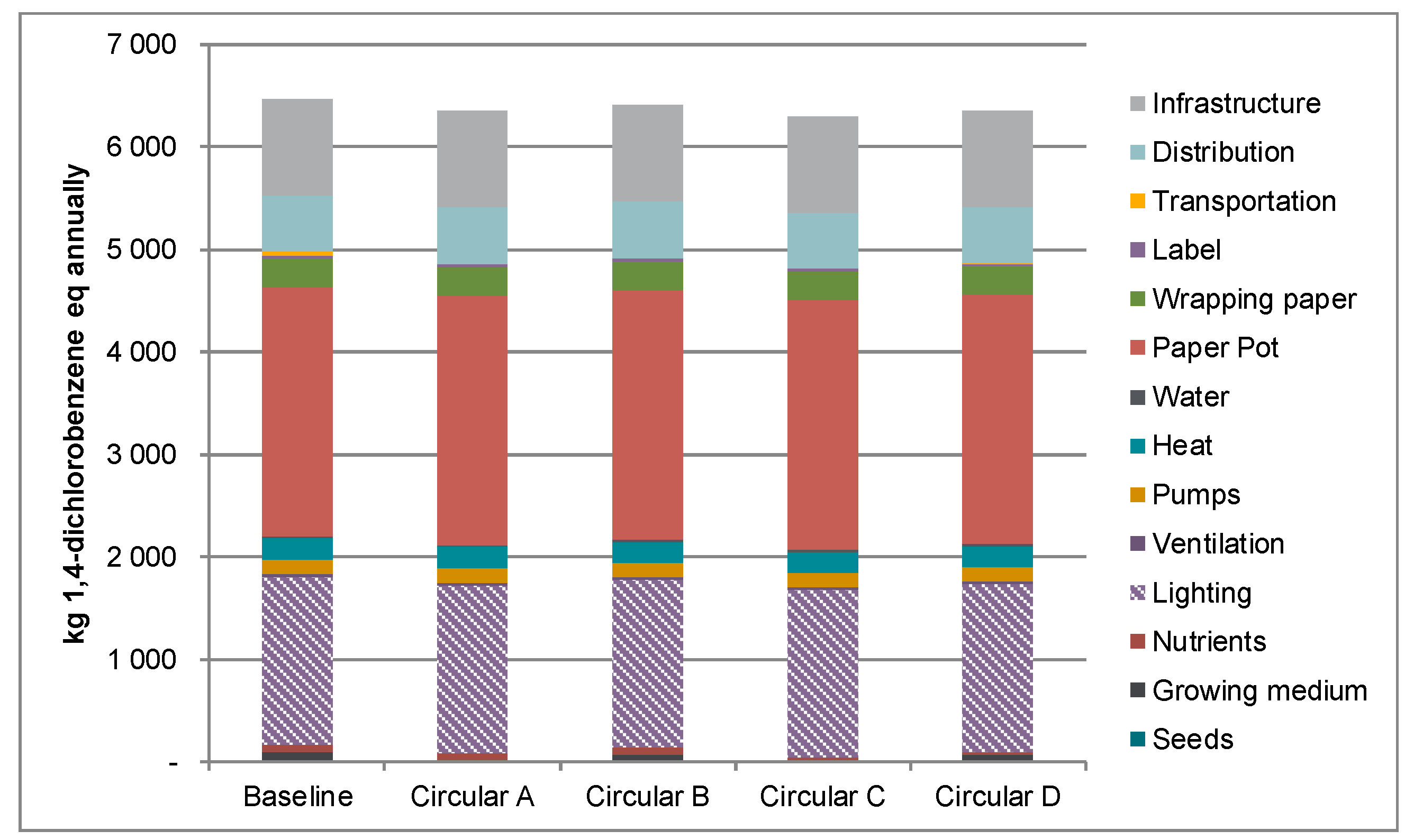 Sustainability 11 06724 g007