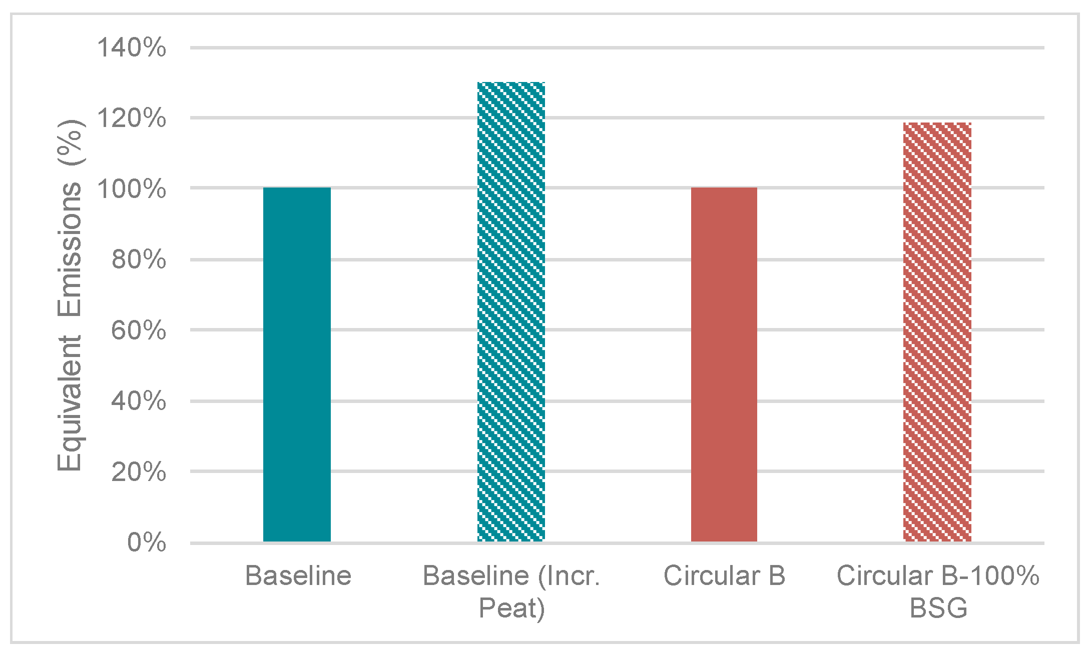 Sustainability 11 06724 g009