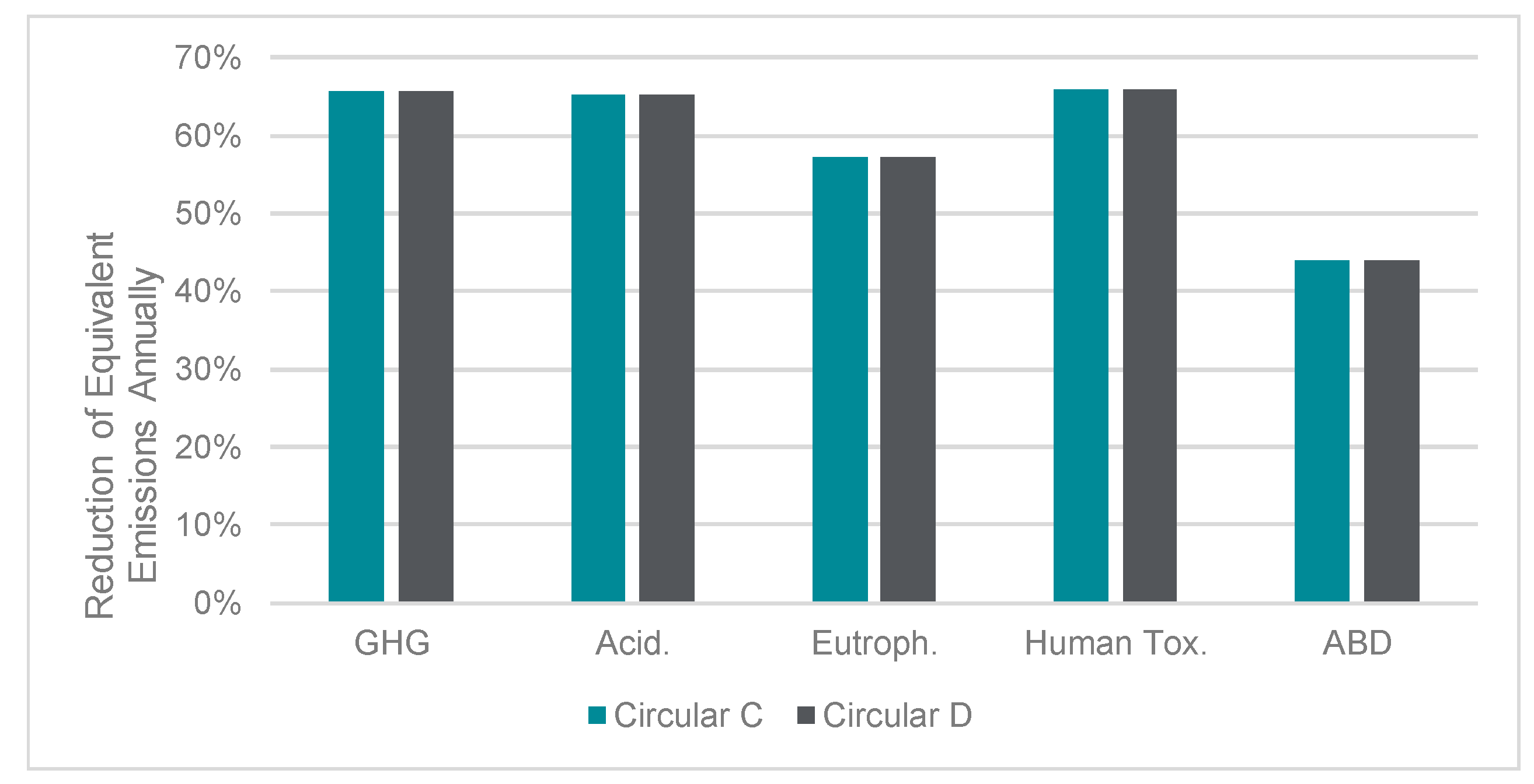 Sustainability 11 06724 g010