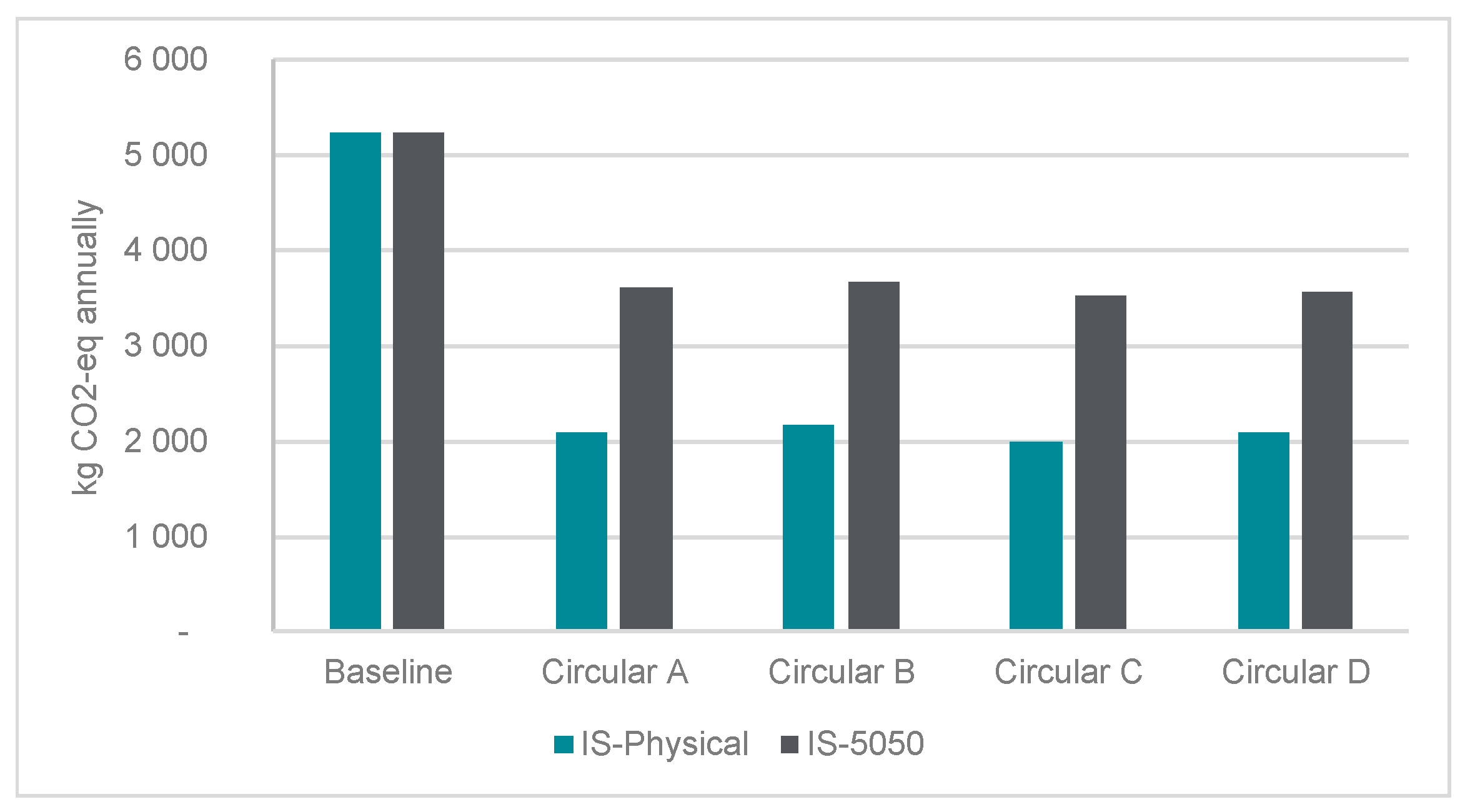 Sustainability 11 06724 g011