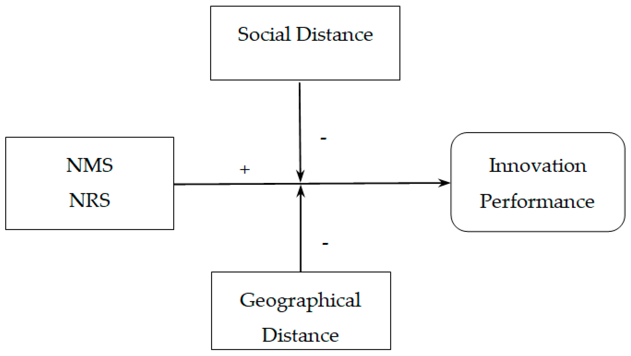Sustainability 11 06725 g001 Sustainability 11 06725 g001