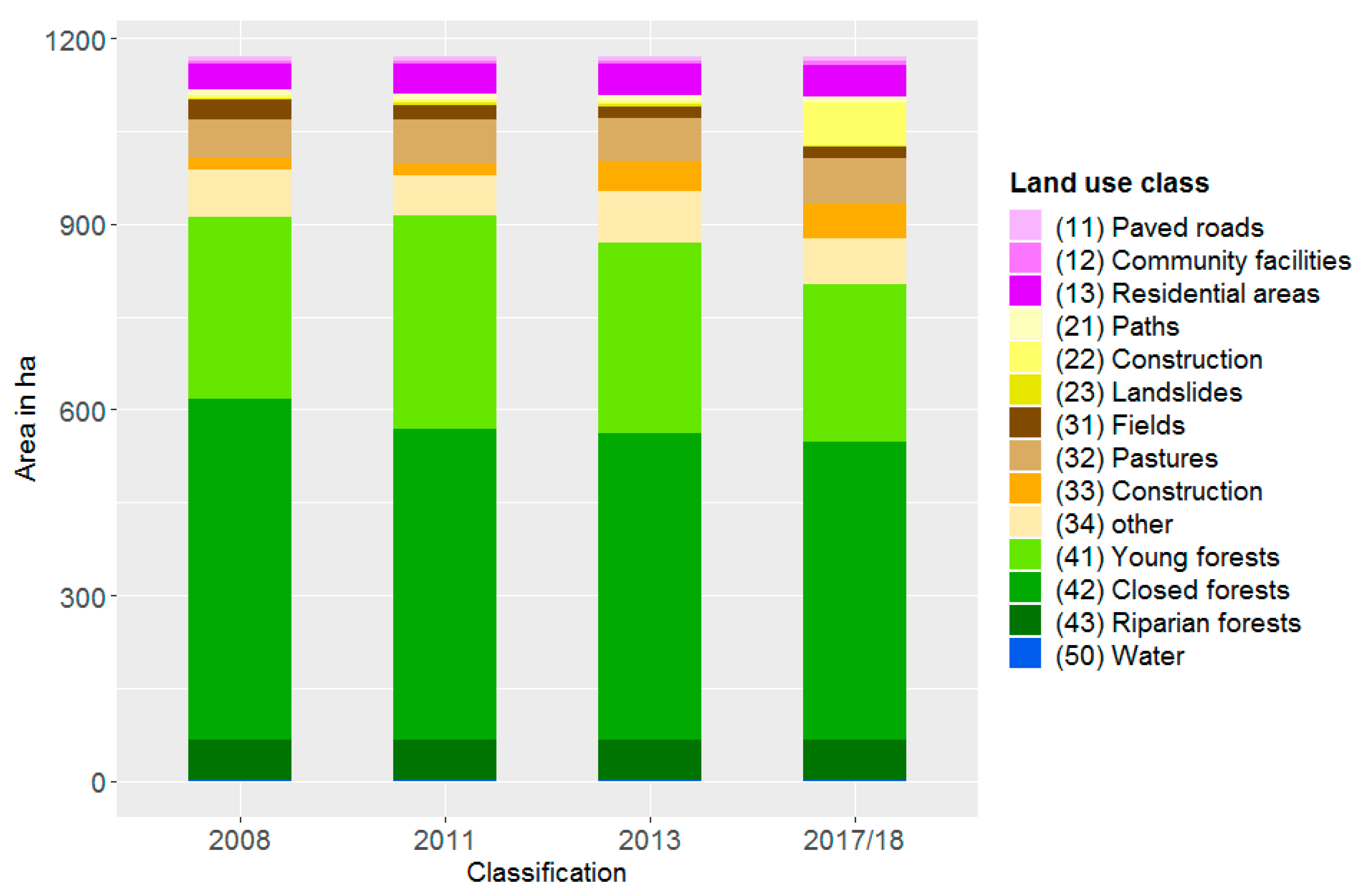 Sustainability 11 06729 g002