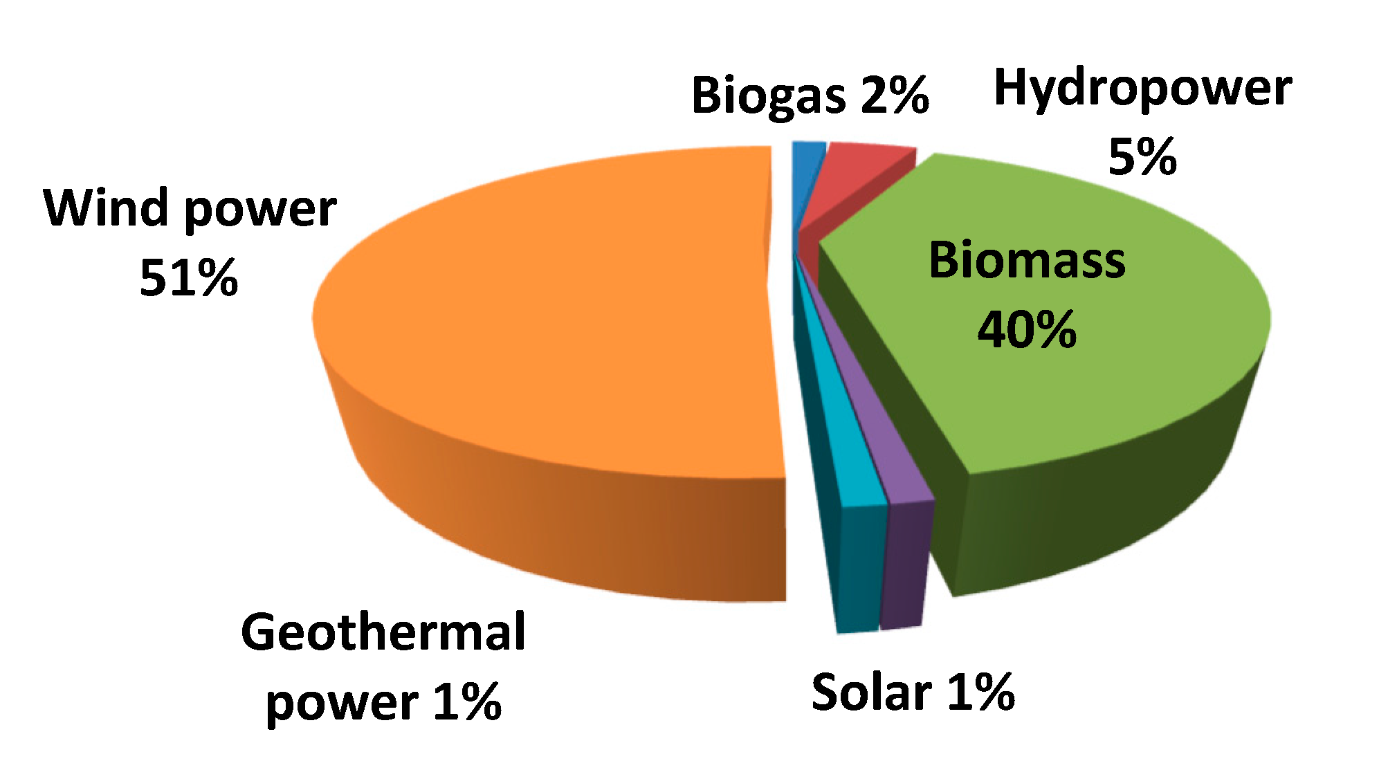 Sustainability 11 06730 g003 550