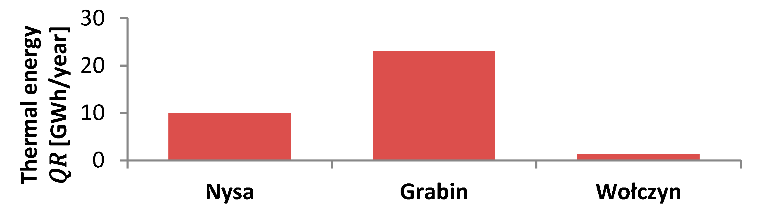 Sustainability 11 06730 g005 550