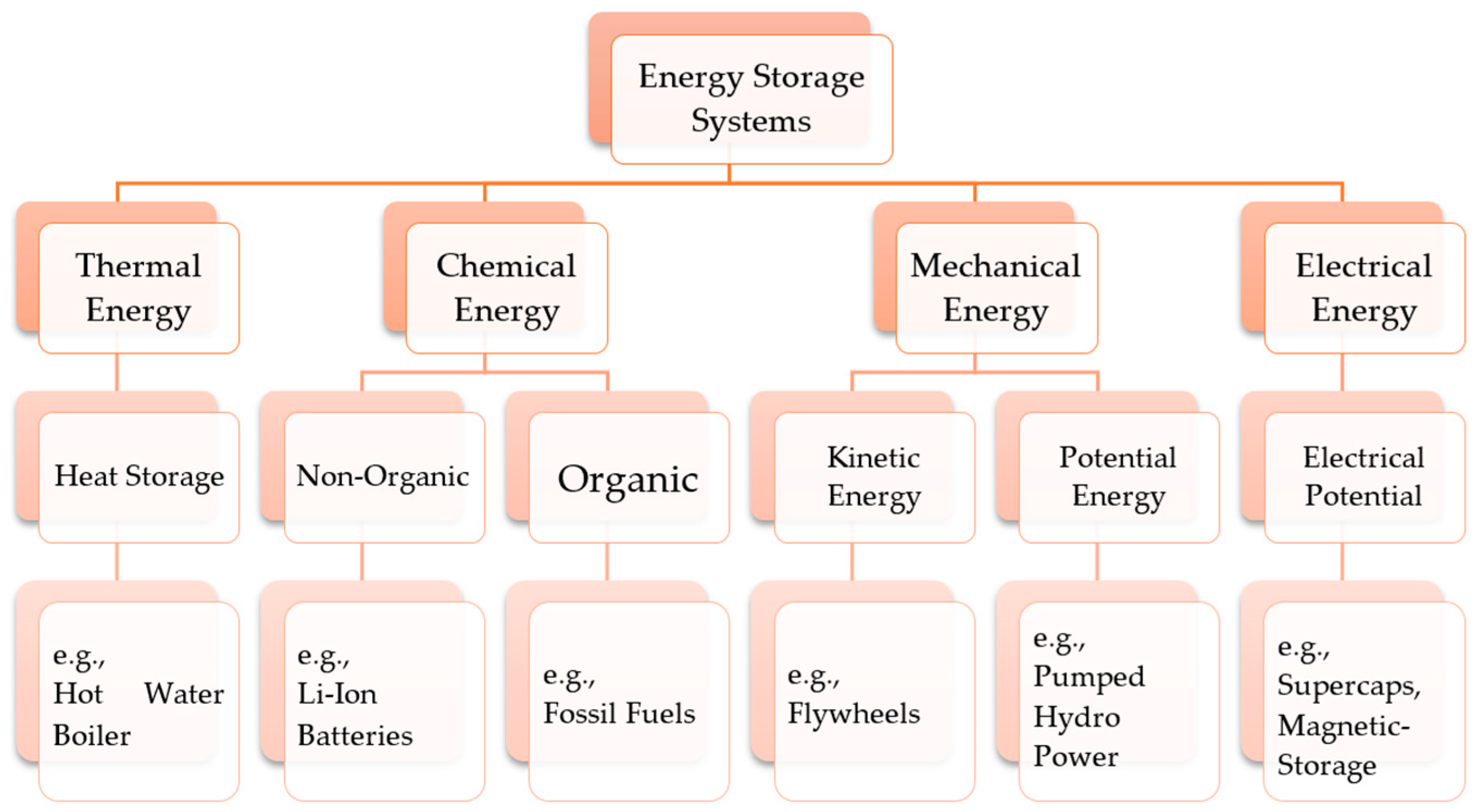 Sustainability 11 06731 g001