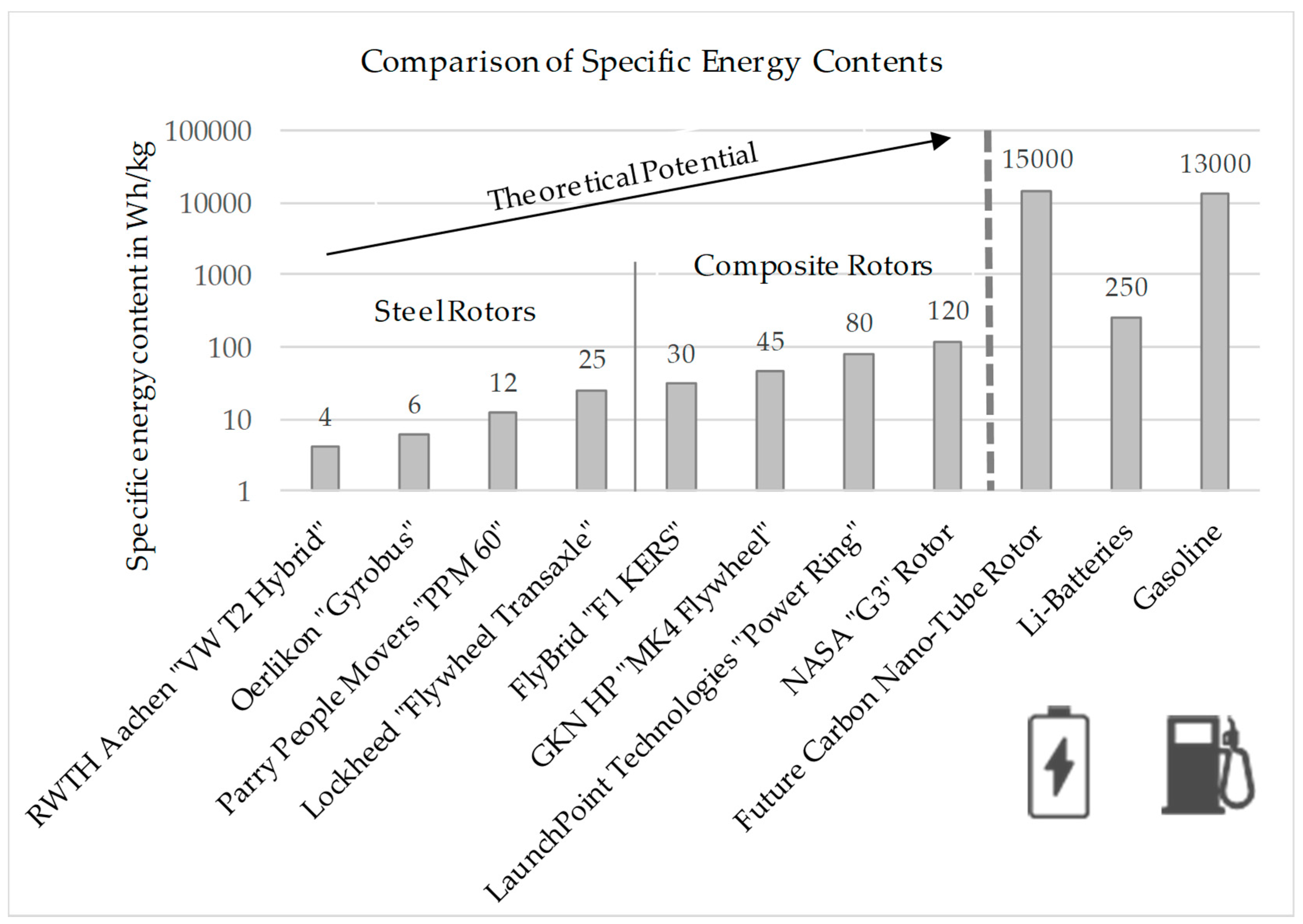 Sustainability 11 06731 g006