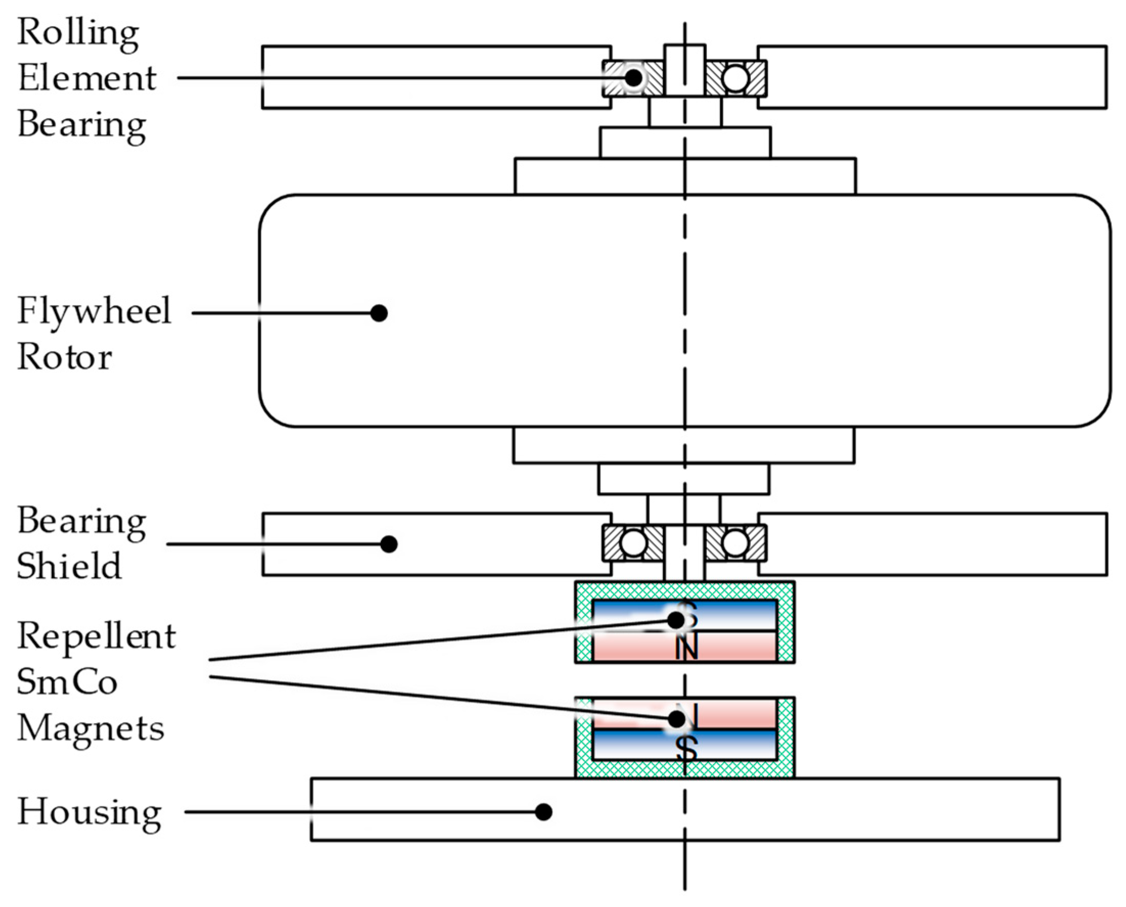 Sustainability 11 06731 g007