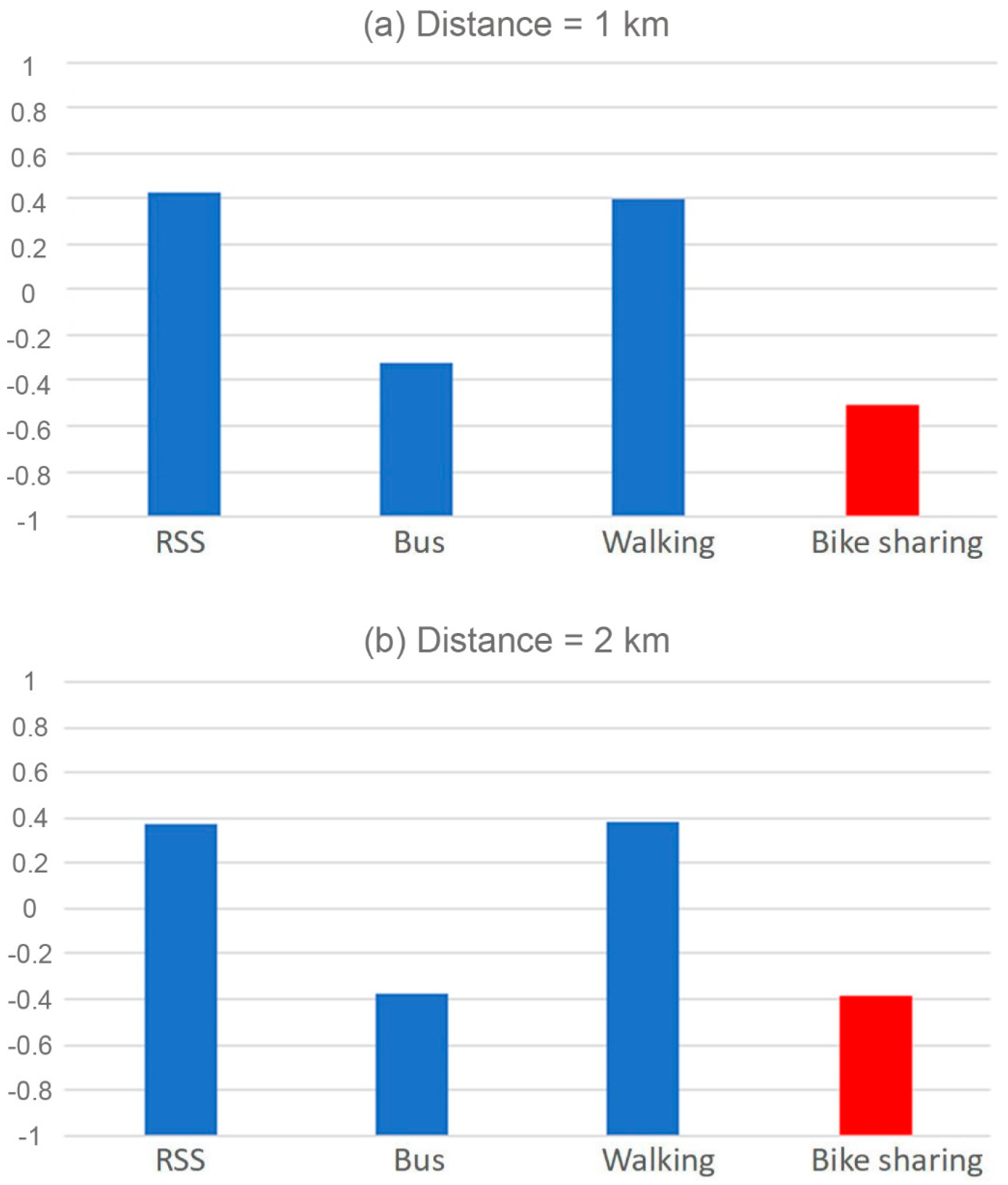 Sustainability 11 06733 g002