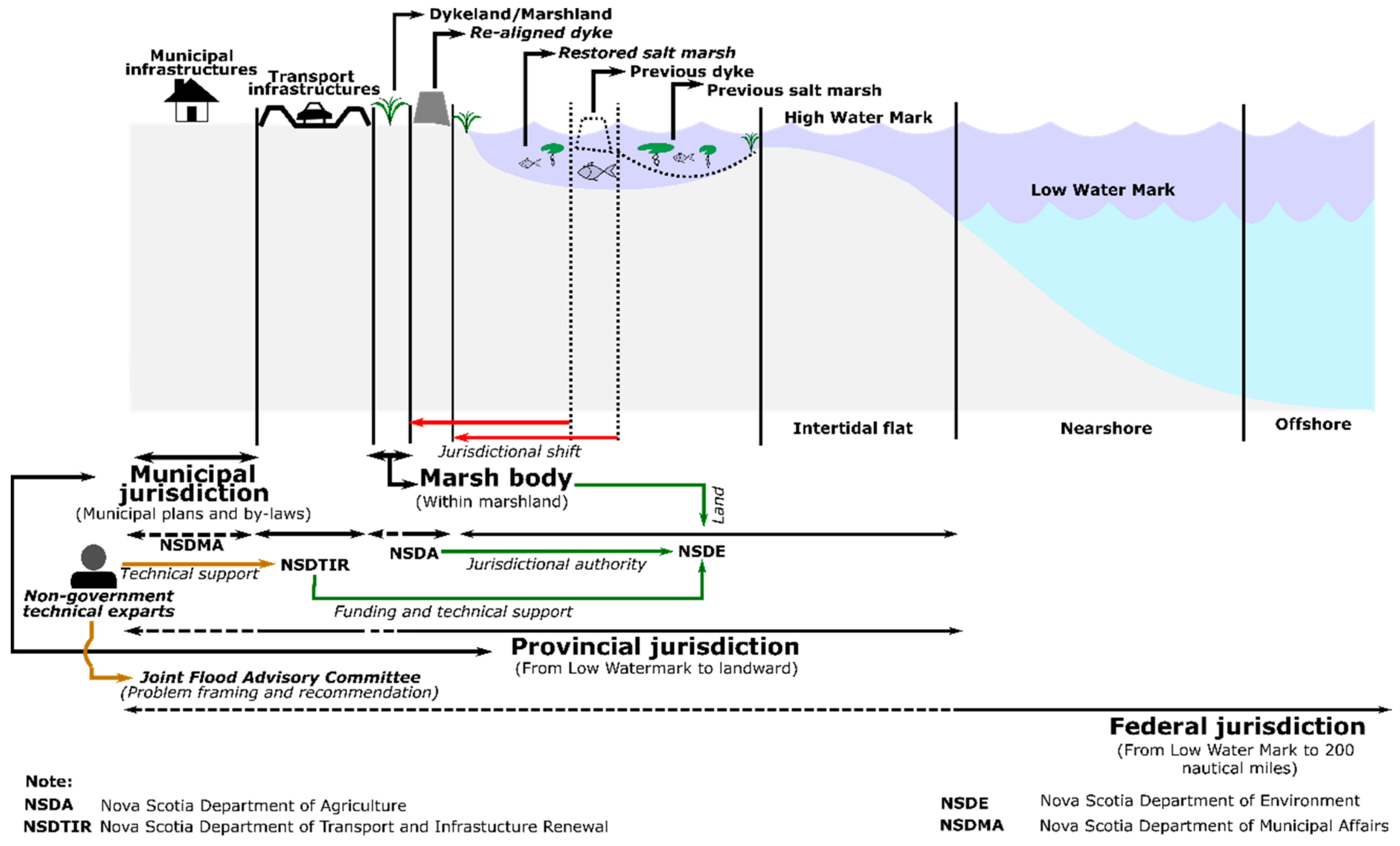 Sustainability 11 06735 g004 Sustainability 11 06735 g004