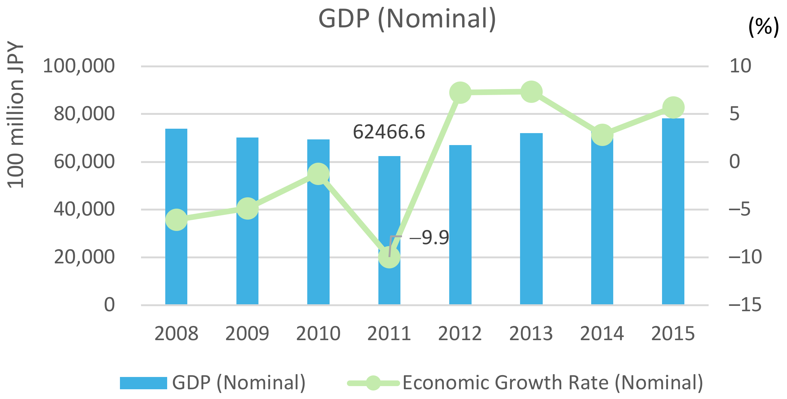 Sustainability 11 06736 g002