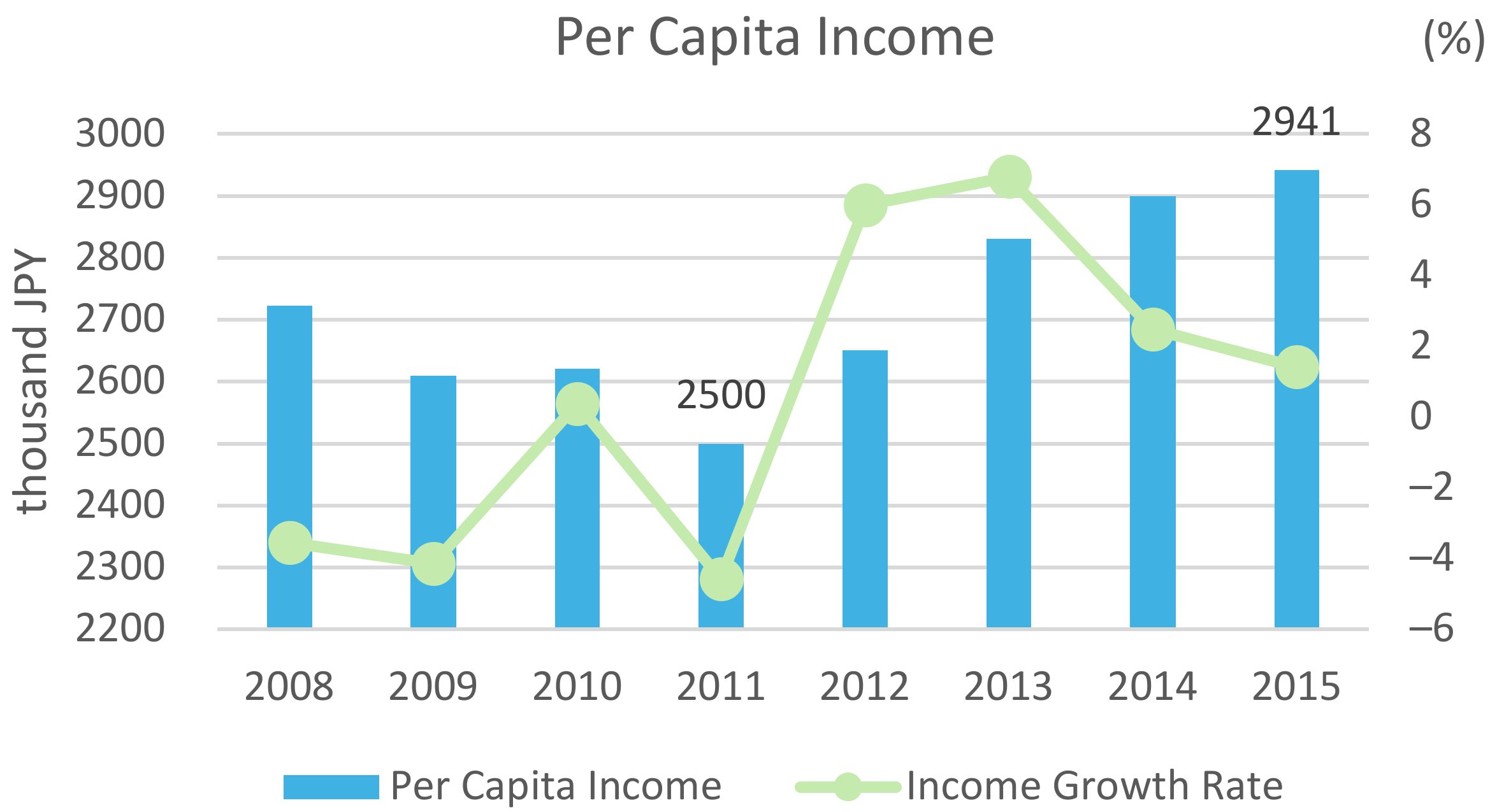Sustainability 11 06736 g003